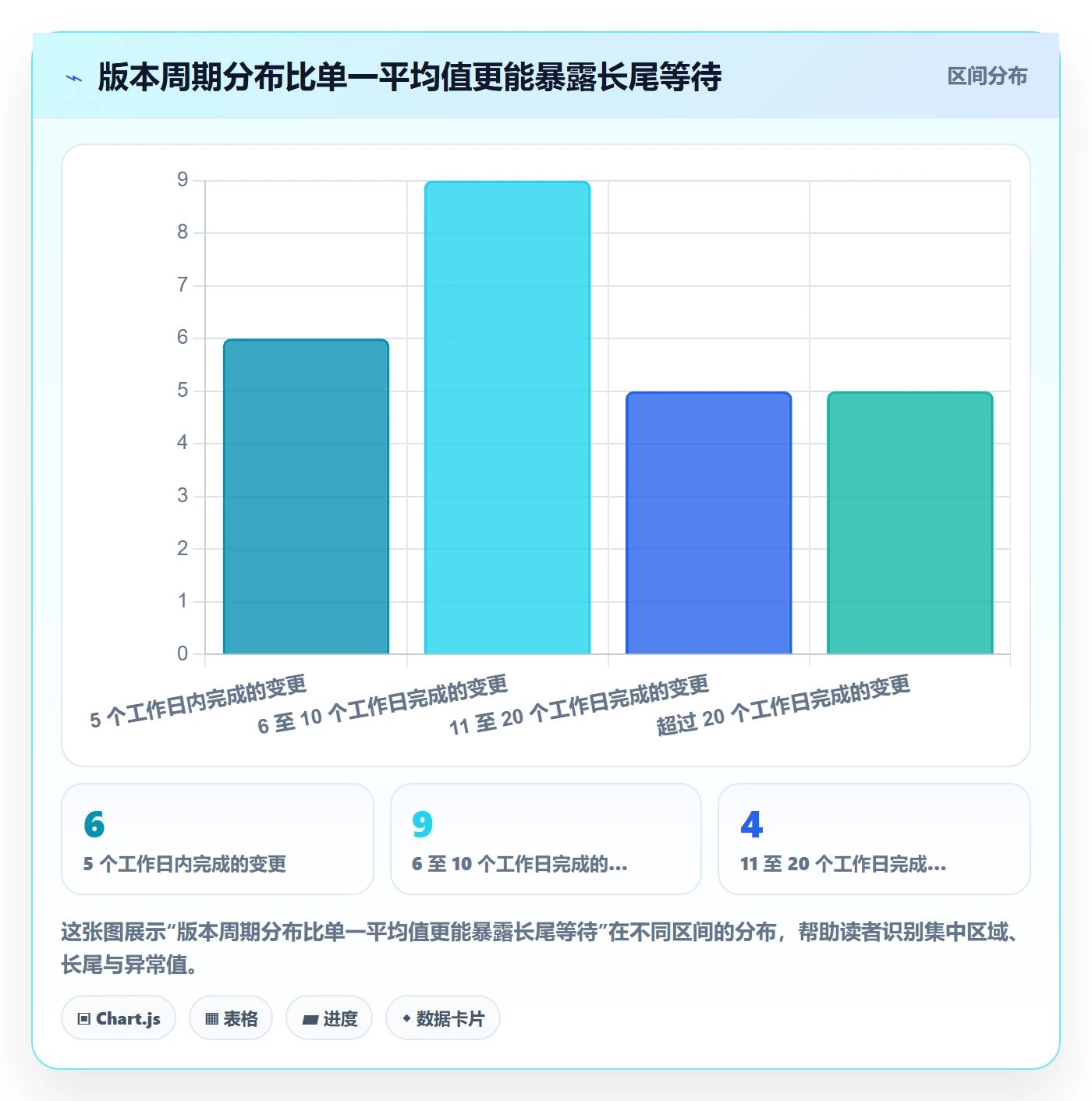 版本发布时间管理指南:产品经理如何做好版本管理,最佳实践全流程