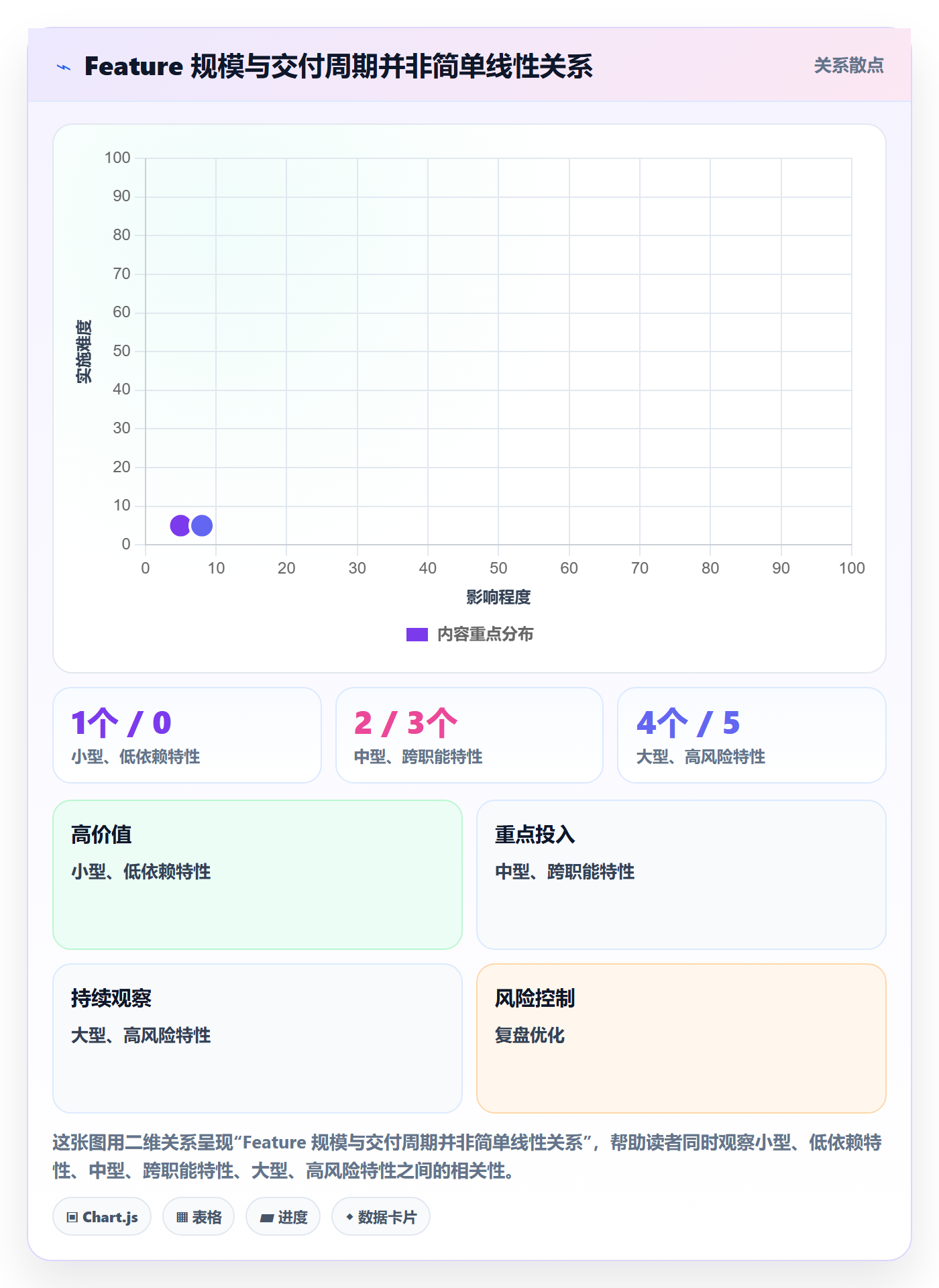 敏捷项目Feature教程:企业管理者制度设计,避坑指南