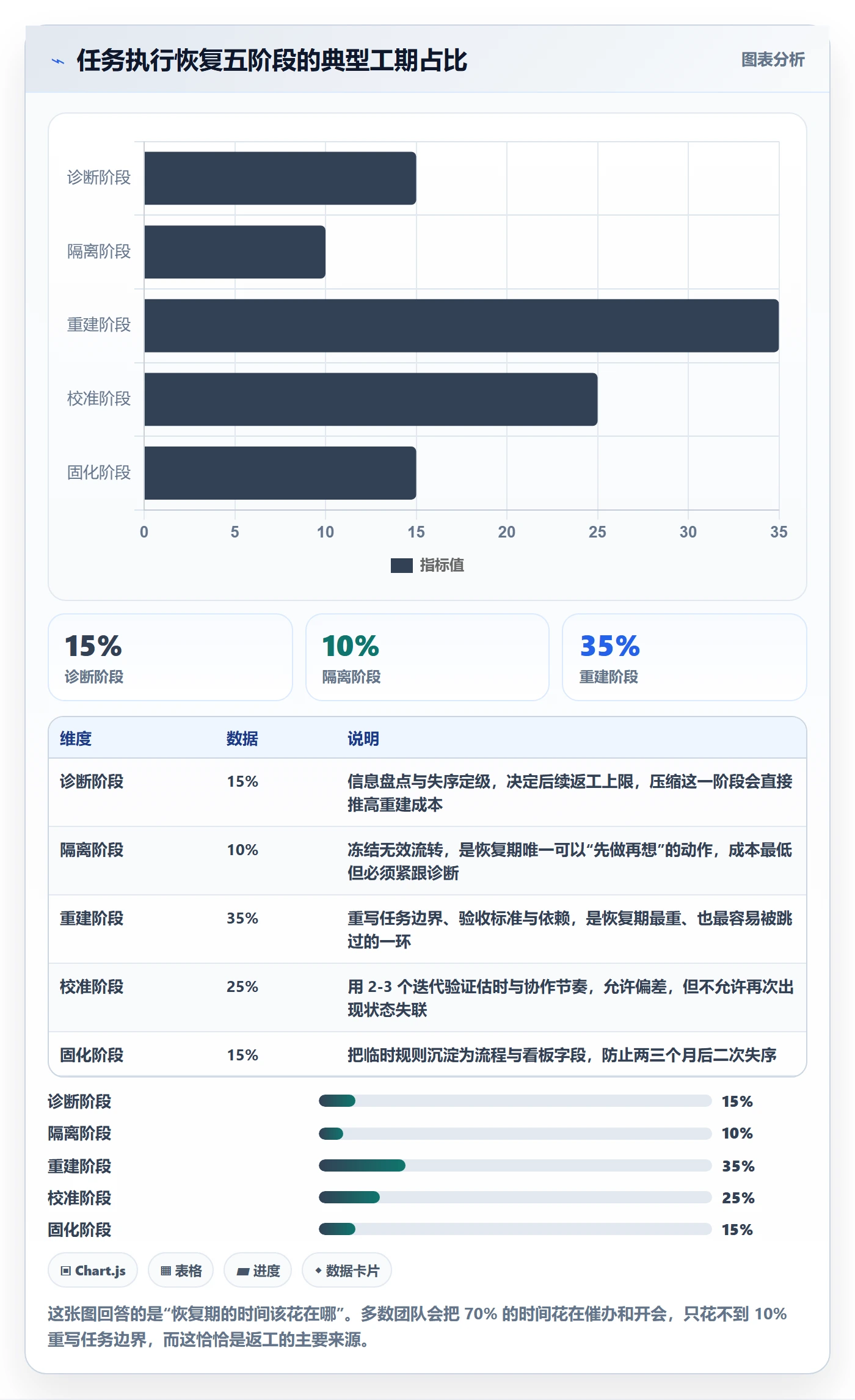 任务执行恢复全流程：产品经理实操方法与一文讲清