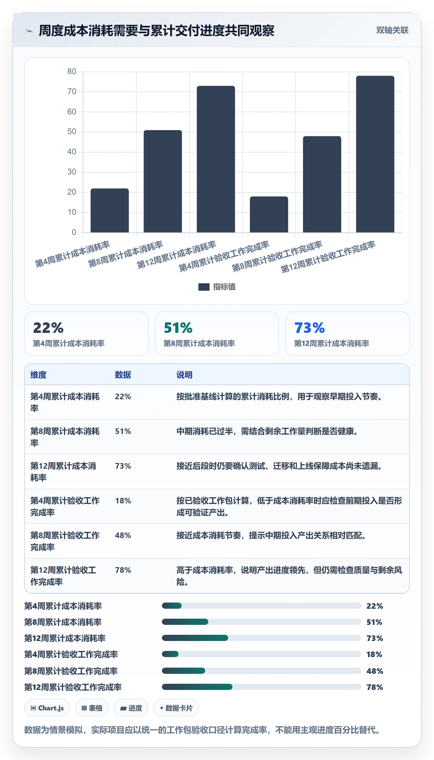 项目预算怎么做?产品经理实操方法:预算管理从0到1