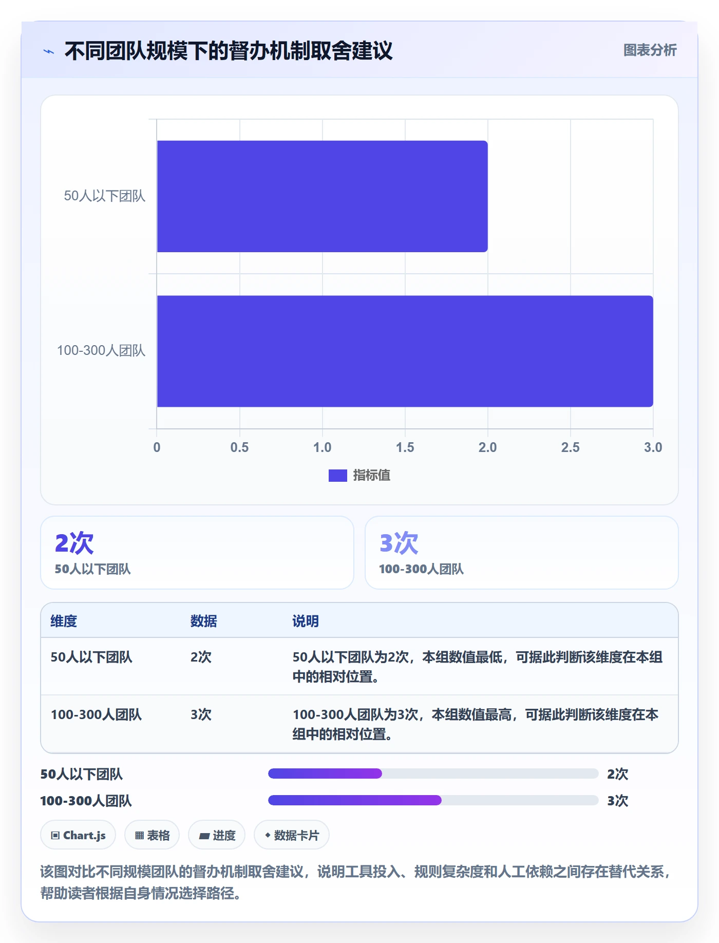 督办流程与规范:跨部门团队任务提醒实操方法关键指标