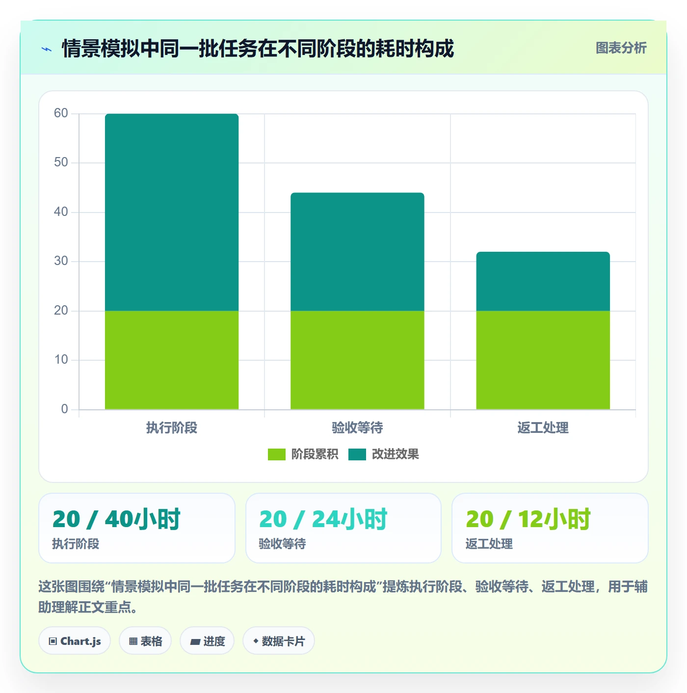 看板如何做好已完成?项目负责人流程优化与操作步骤