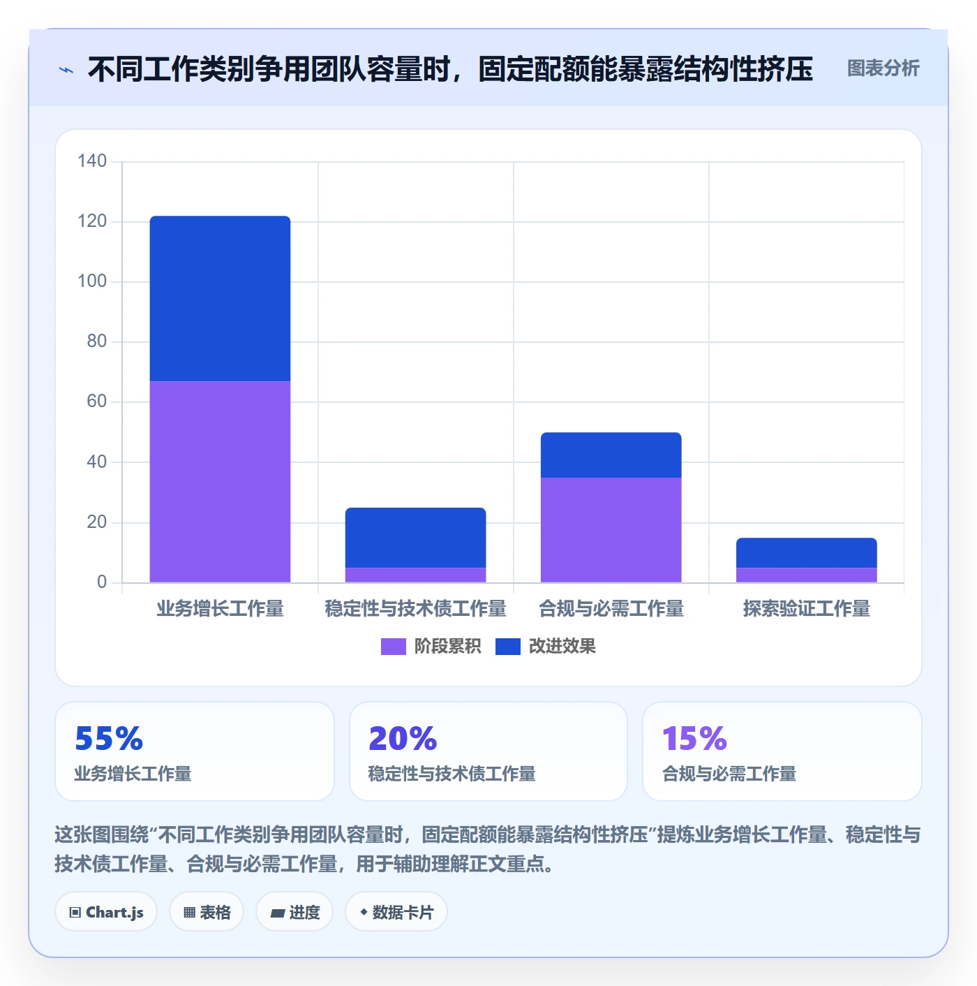 需求优先级管理指南:跨部门团队如何做好需求排期,制度设计全流程