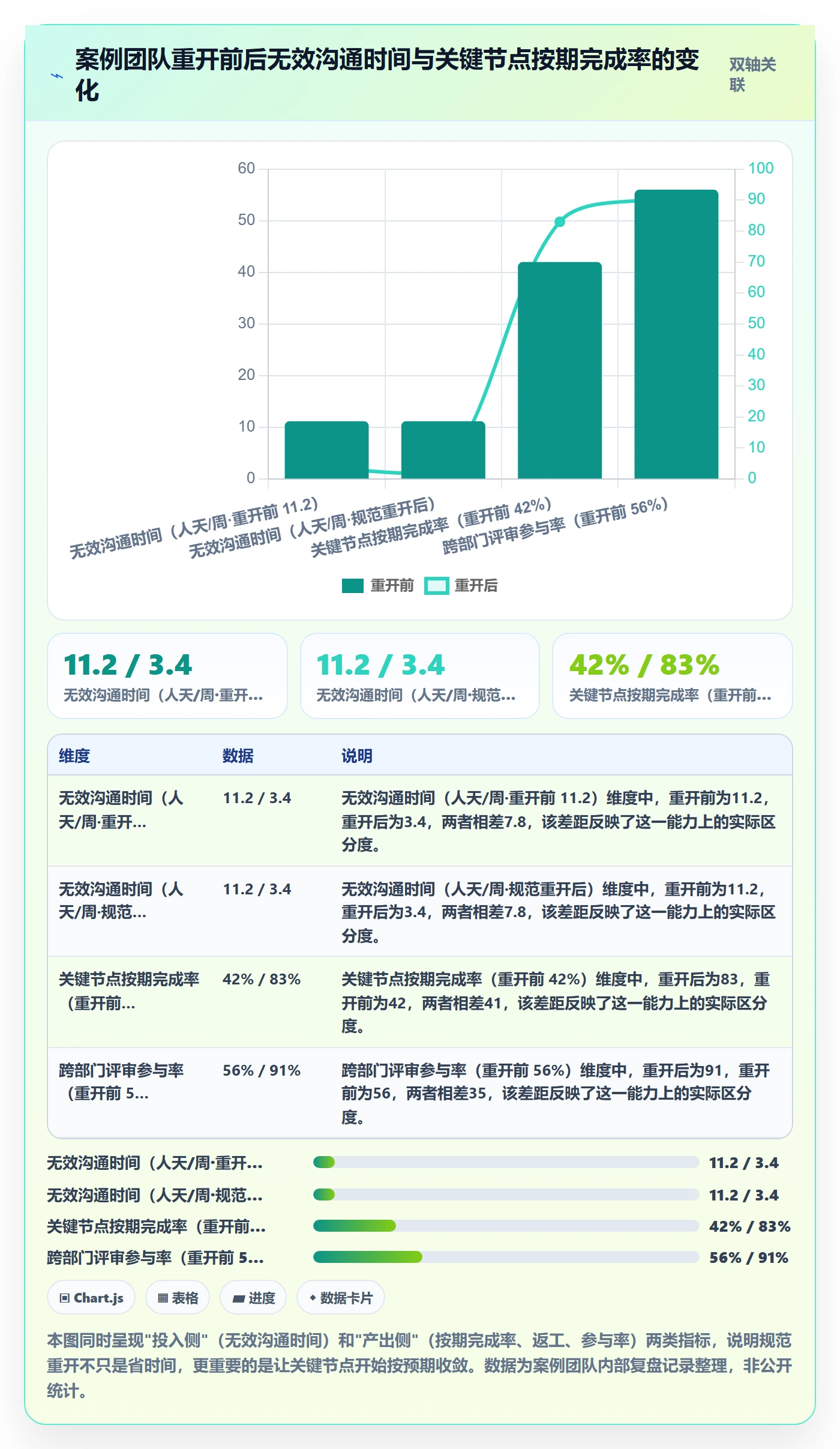 任务执行如何做好重开?跨部门团队最佳实践与操作步骤