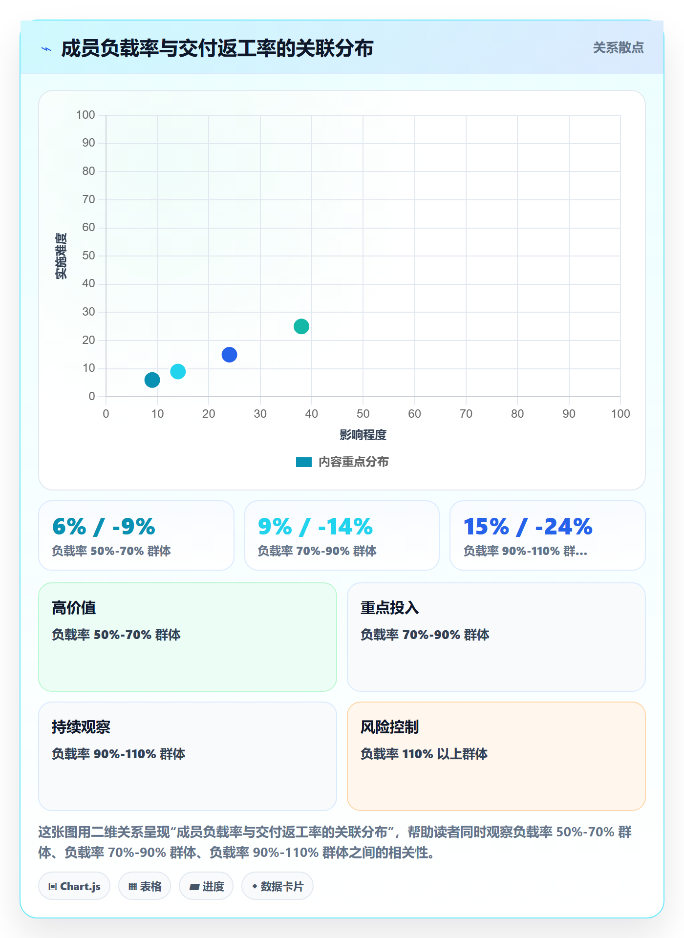 协办流程与规范：产品经理任务分派数据分析关键指标