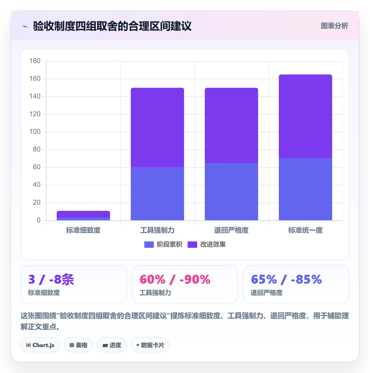 任务验收验收标准教程:项目经理制度设计,避坑指南