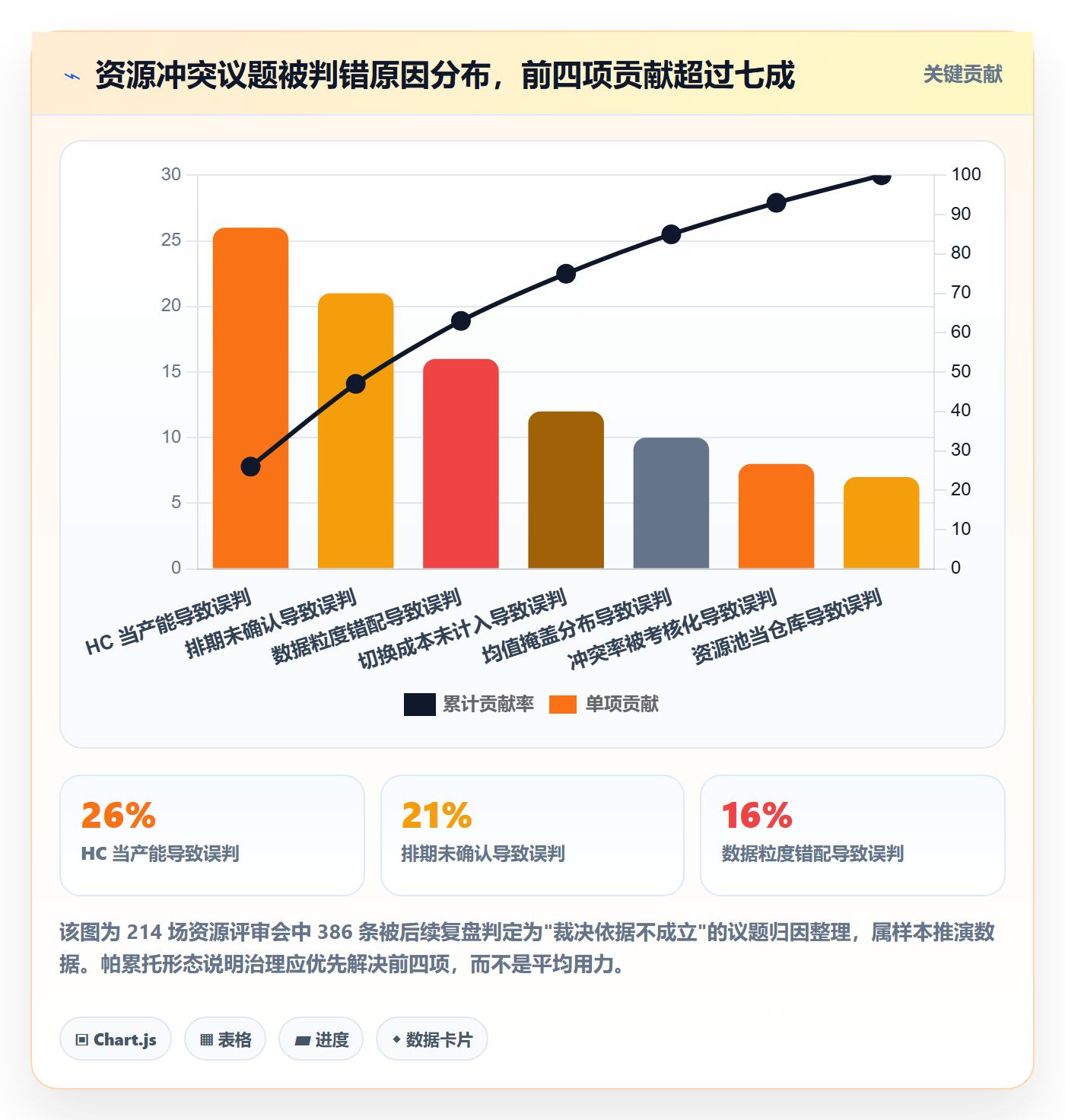 资源冲突流程与规范：管理层人力资源计划数据分析关键指标