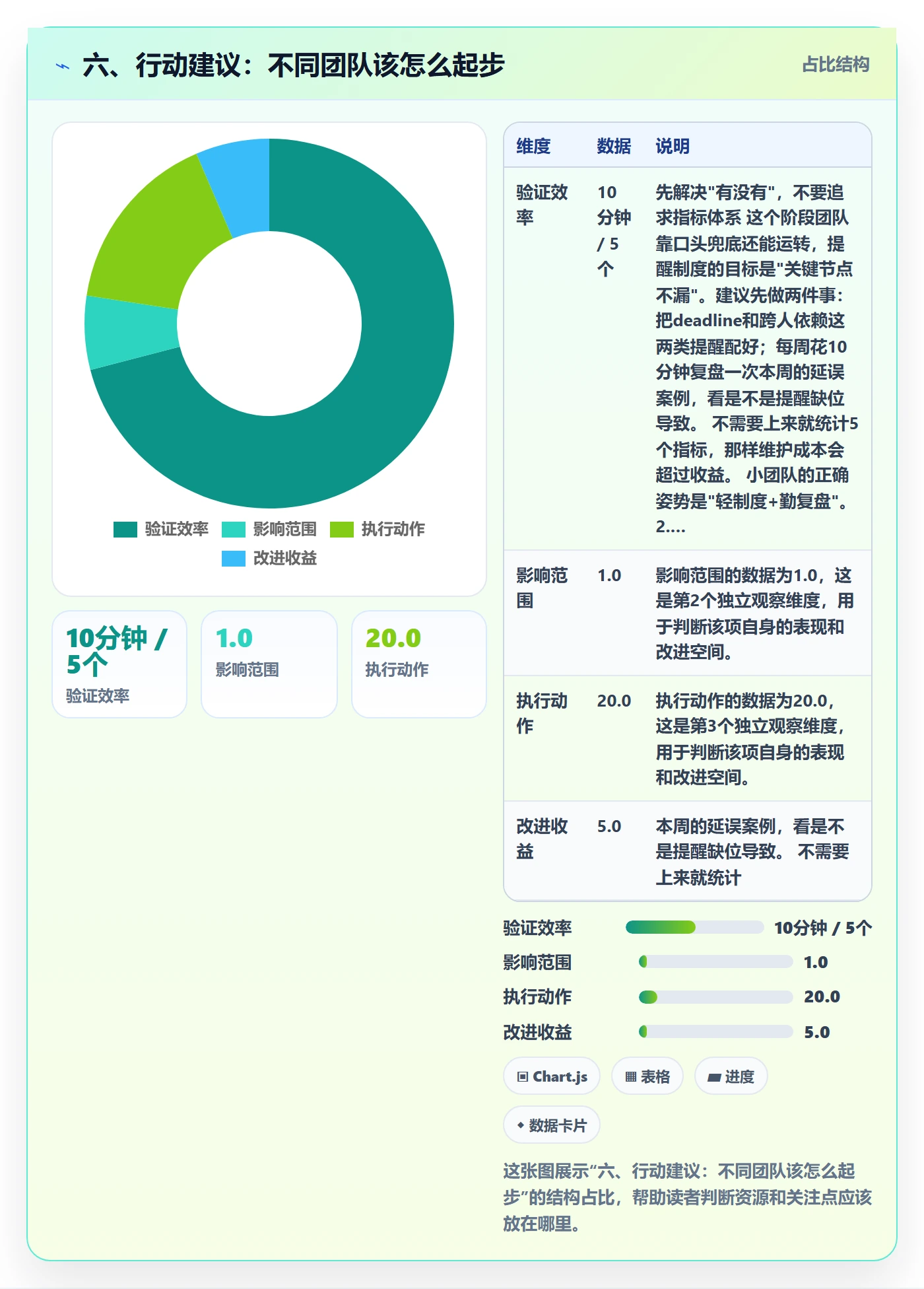 六、行动建议:不同团队该怎么起步