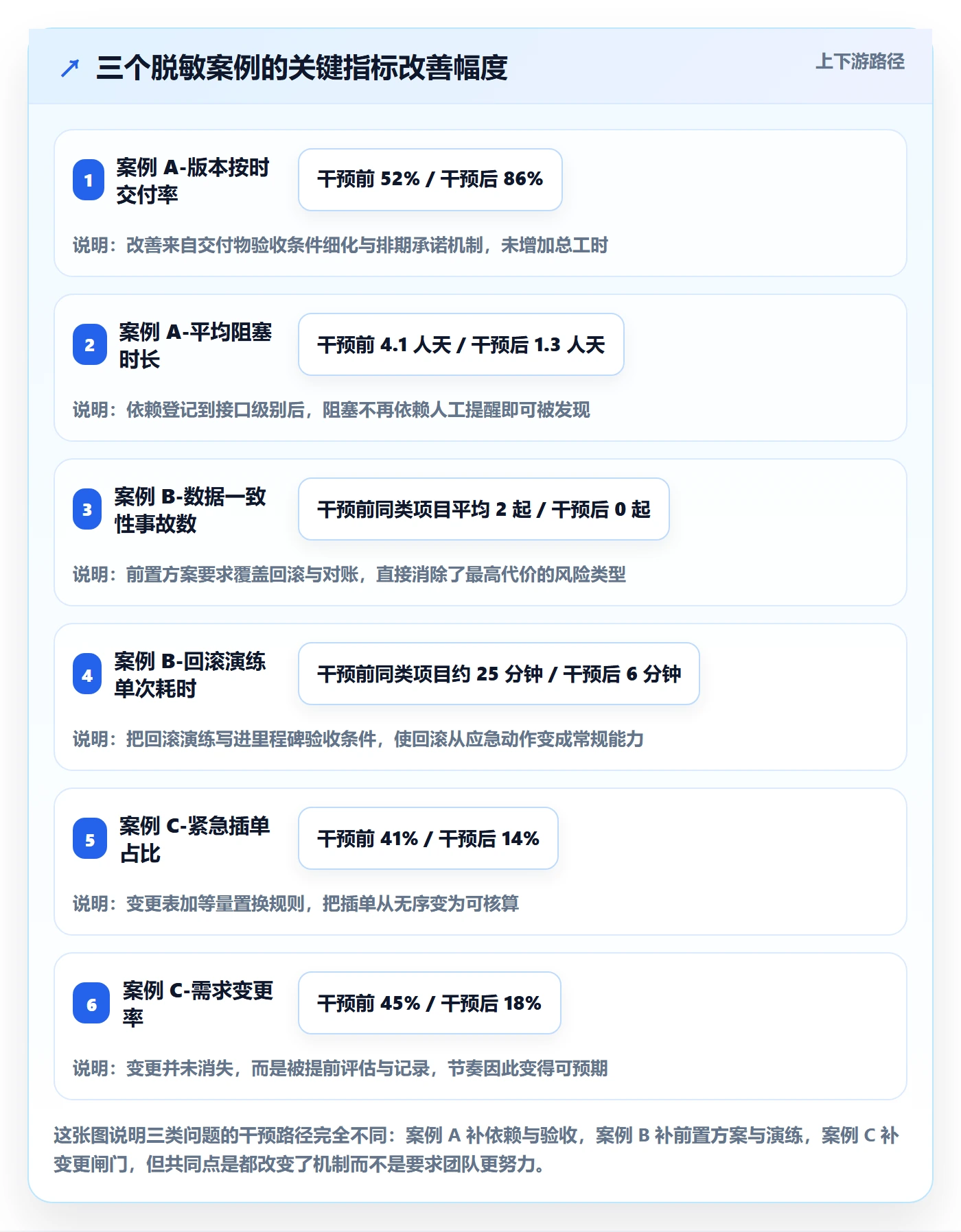 实施计划落地方案：研发团队开展项目规划的最佳实践案例解析