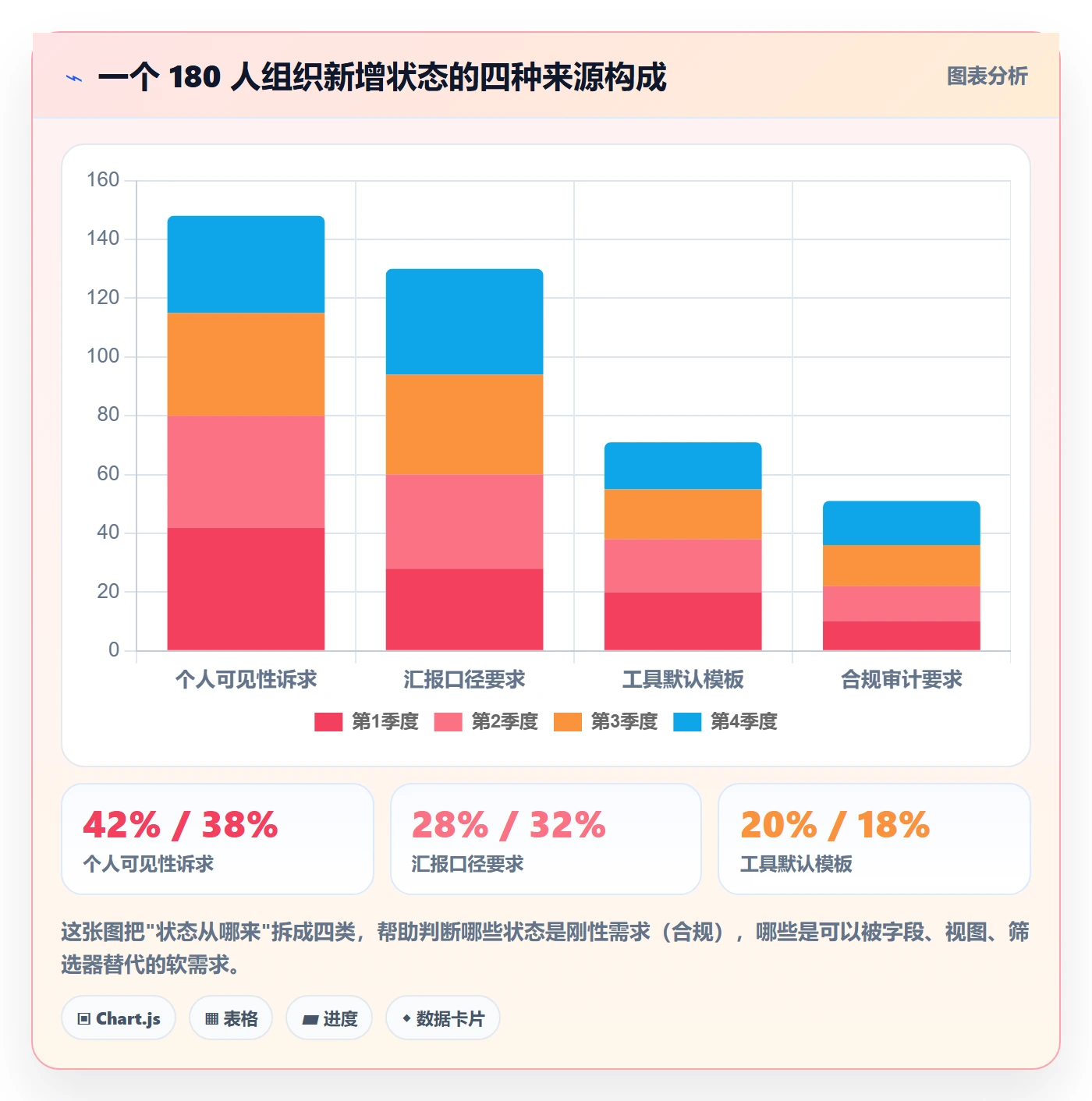 状态怎么做?项目负责人流程优化:任务属性从0到1