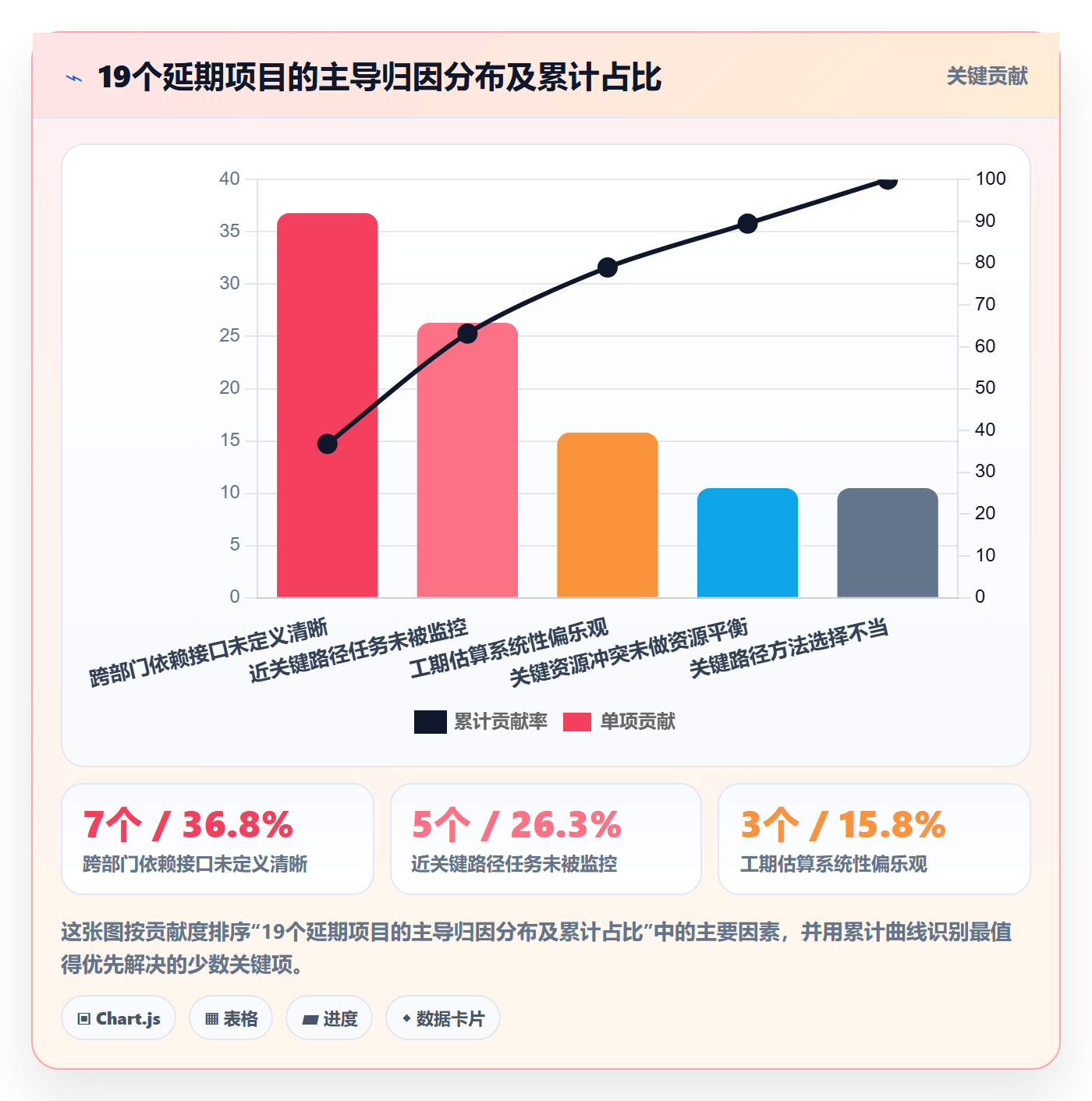 关键路径管理方法大全：企业管理者任务依赖实操方法落地清单