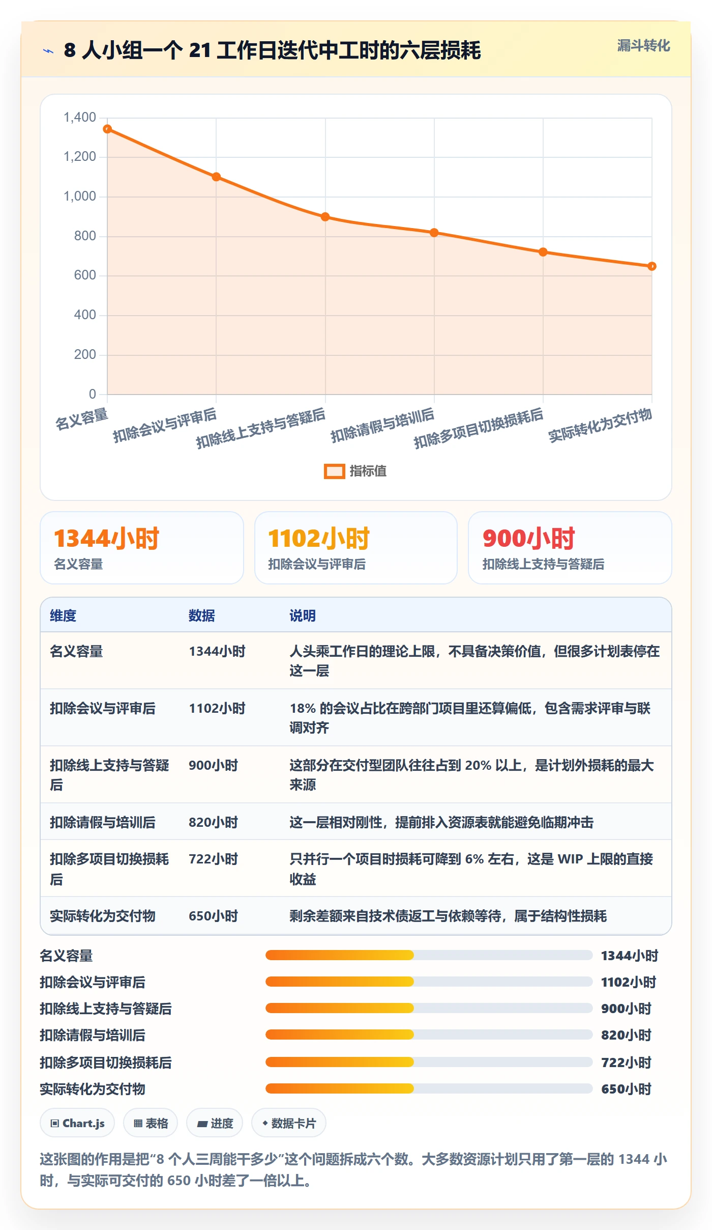 资源管理技能全流程：项目负责人流程优化与一文讲清