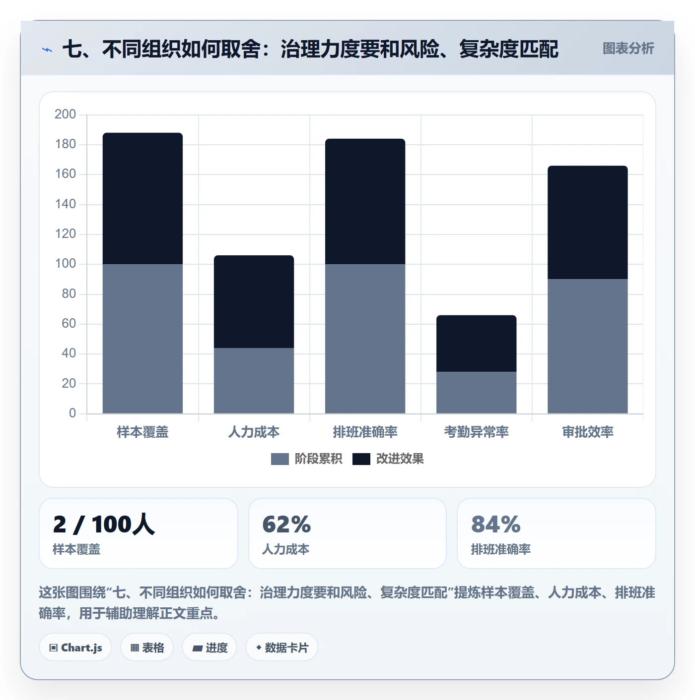 七、不同组织如何取舍:治理力度要和风险、复杂度匹配
