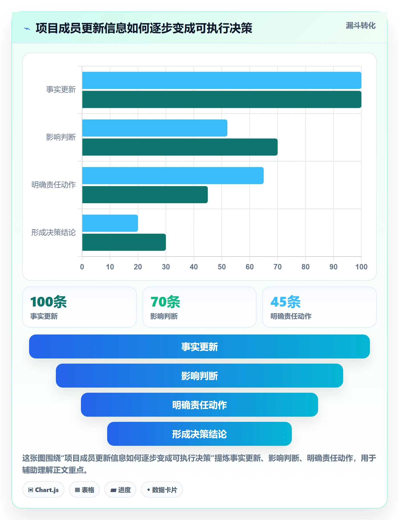 甘特图里程碑教程:项目成员入门指南,避坑指南