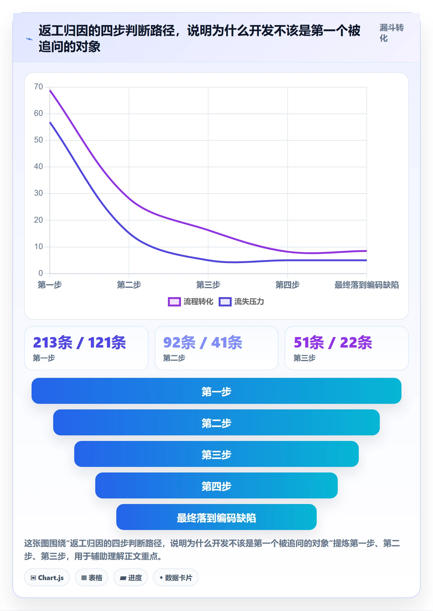 任务验收返工教程:管理层效率提升,避坑指南