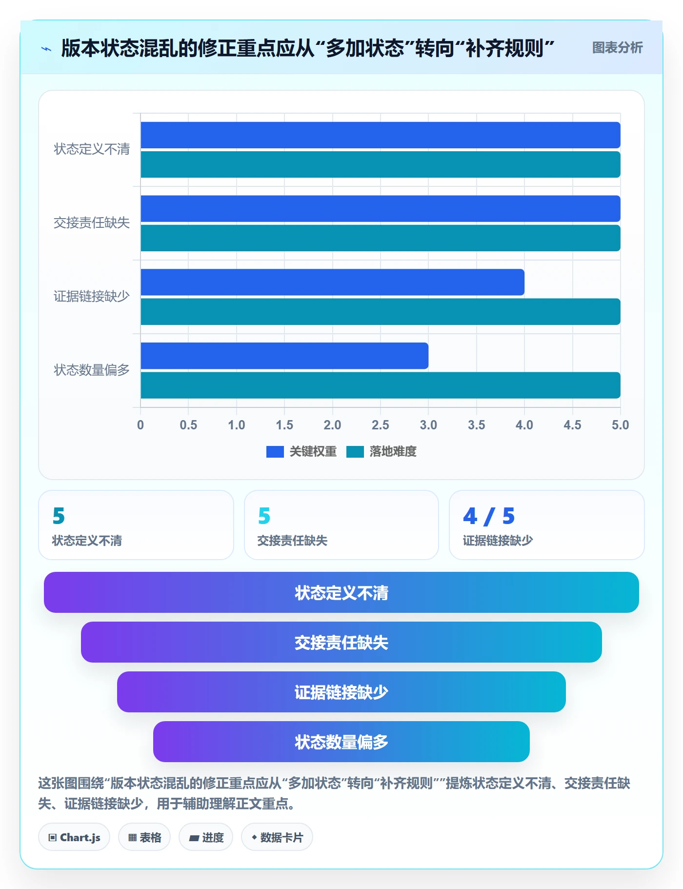 版本状态最佳实践：跨部门团队版本管理流程优化，常见问题