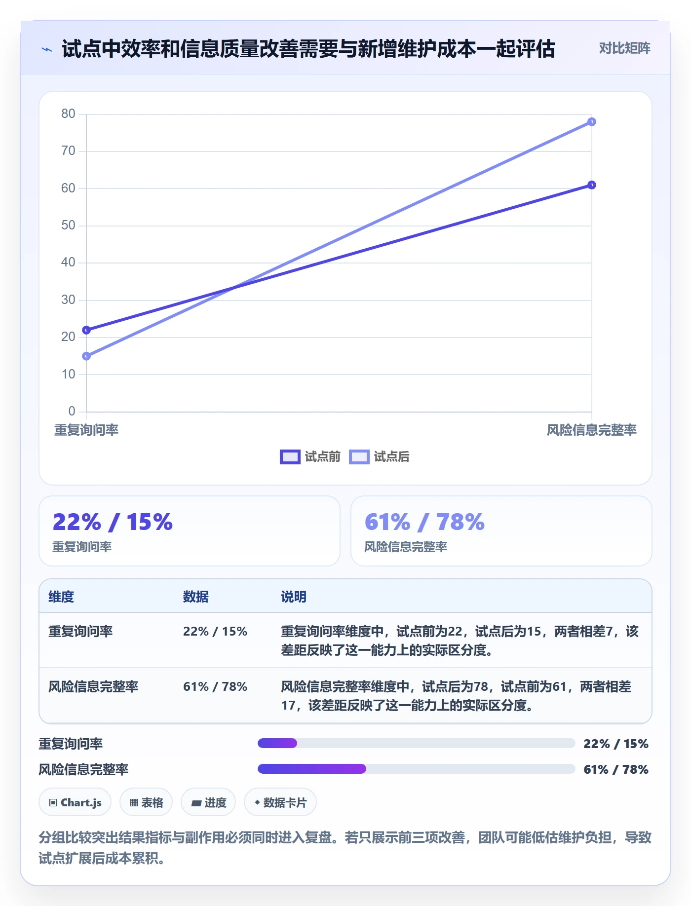 需求收集流程与规范：跨部门团队需求管理流程优化关键指标