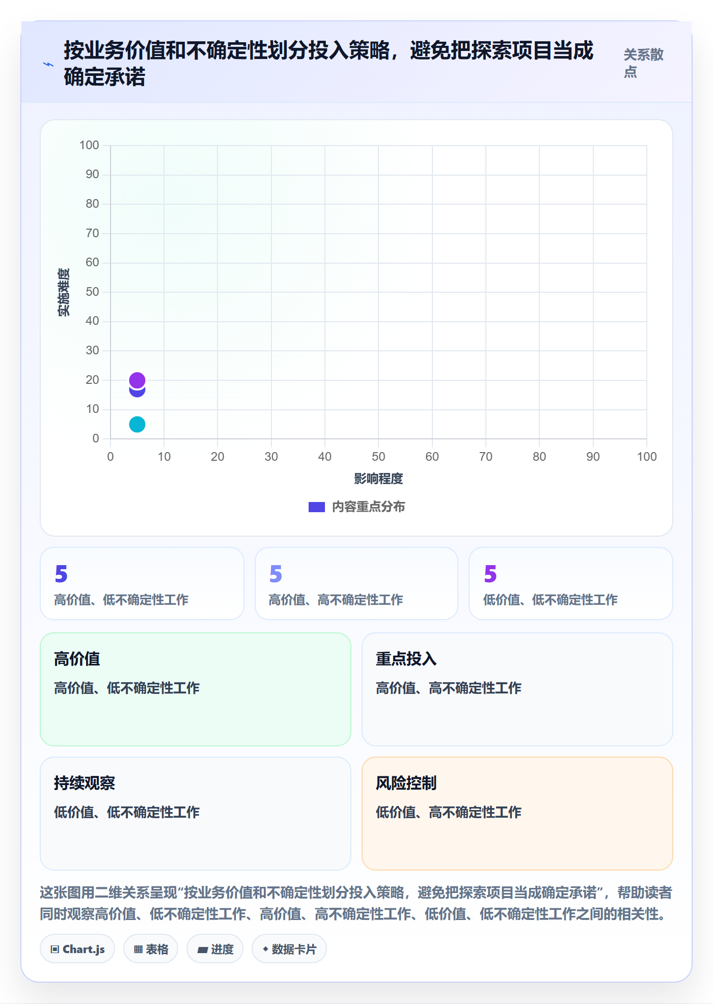 角色管理指南:产品经理如何做好资源管理,流程优化全流程