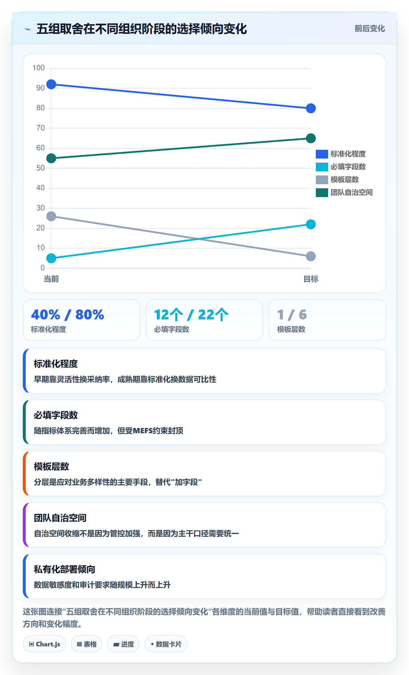 项目模板怎么做?PMO数据分析:项目模板从0到1