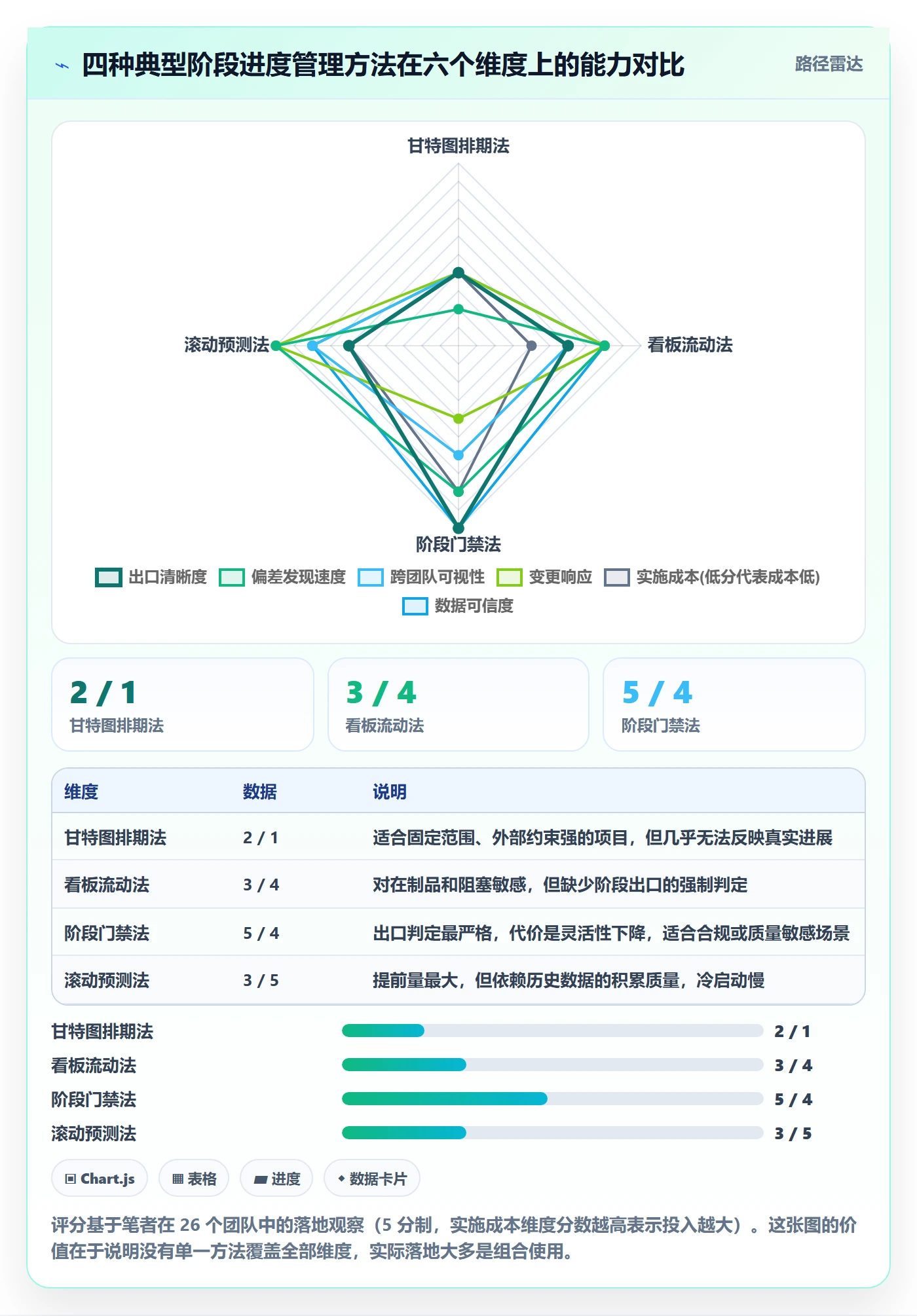阶段进度管理方法大全:研发团队进度管理效率提升落地清单