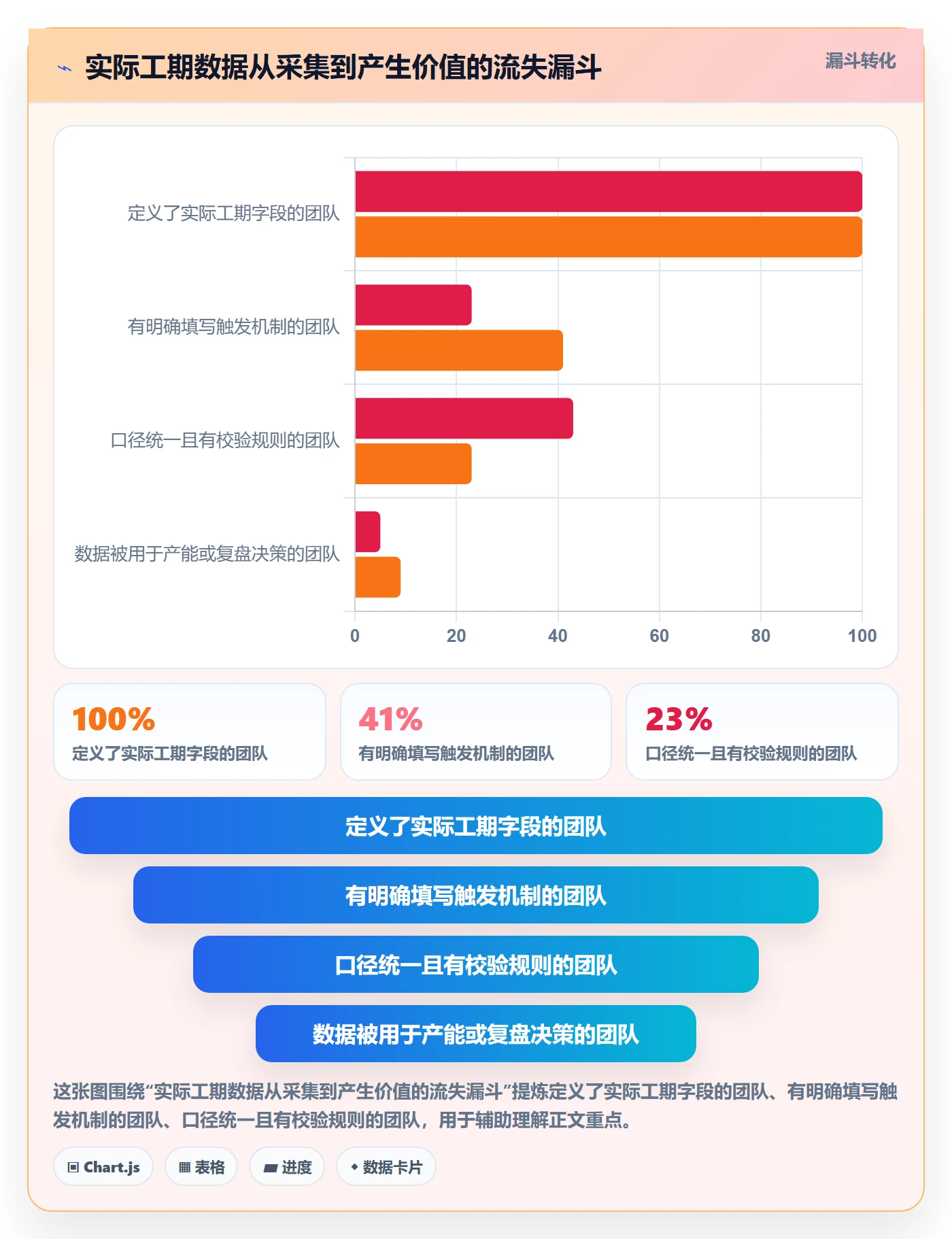 任务属性如何做好实际工期?产品经理制度设计与操作步骤