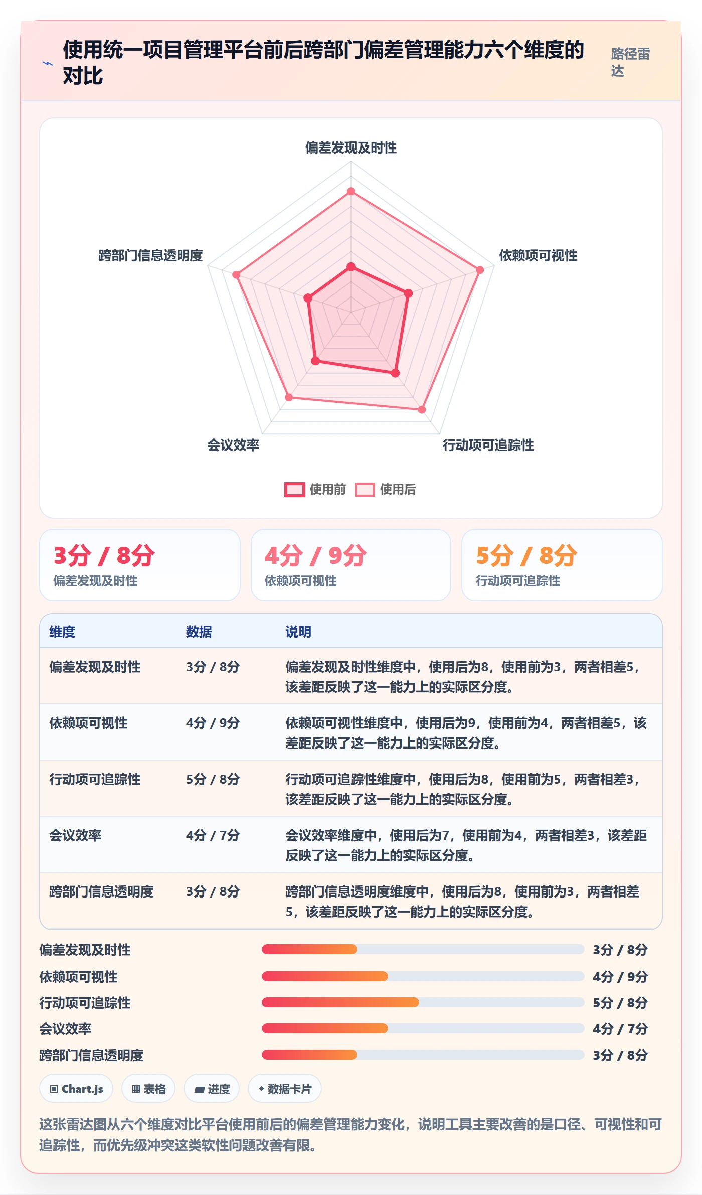 进度管理如何做好进度偏差?跨部门团队实操方法与操作步骤