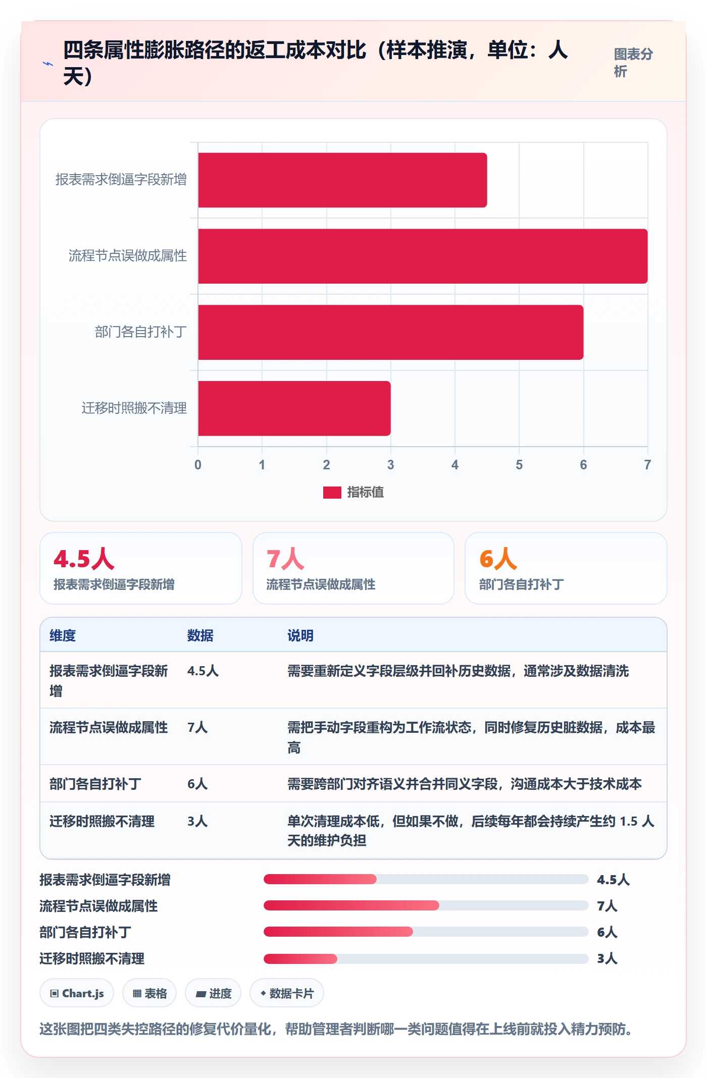 任务属性分类教程:企业管理者落地方案,避坑指南