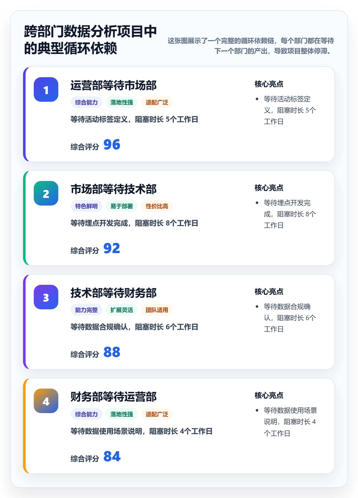 FF怎么做?跨部门团队数据分析:任务依赖从0到1