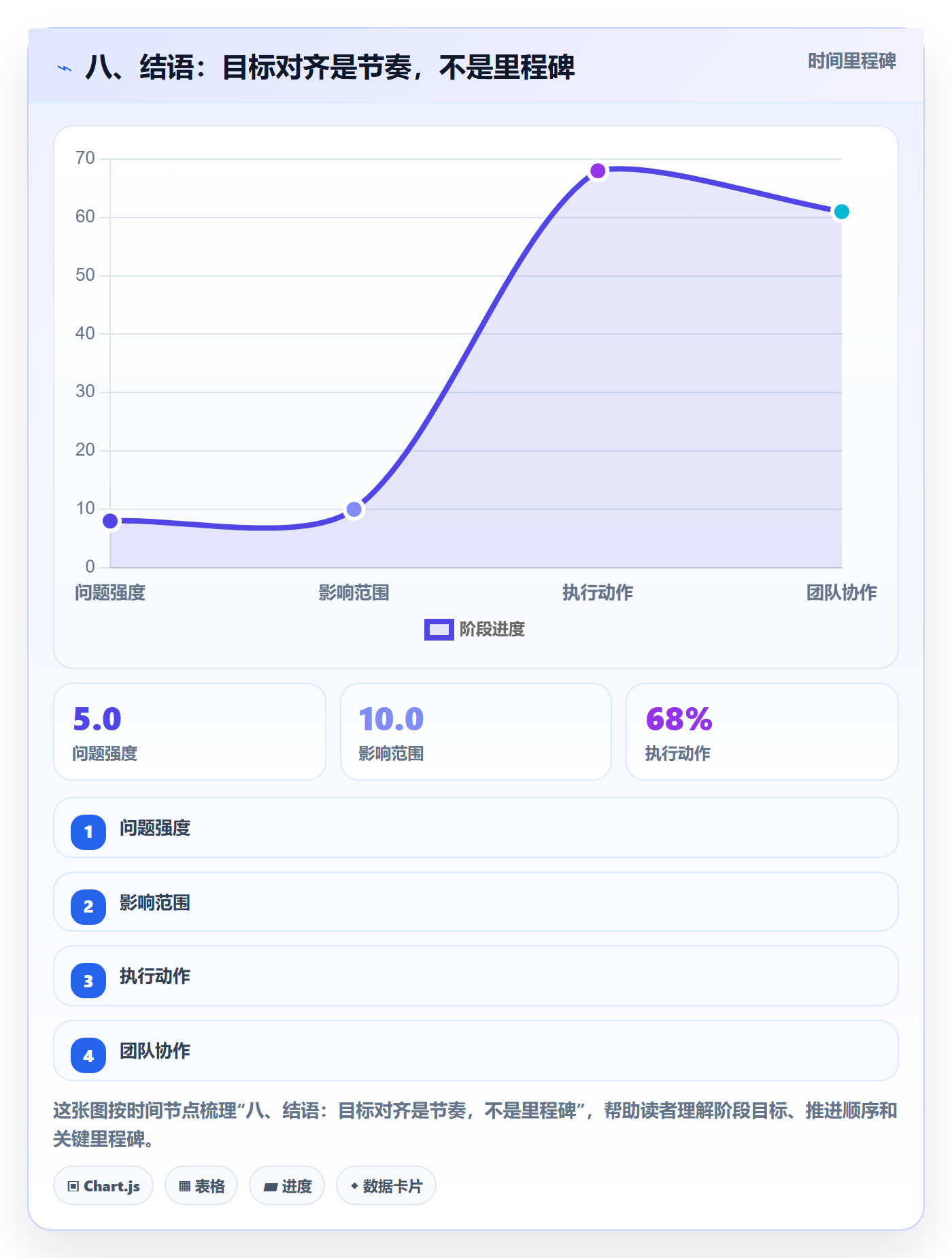 八、结语:目标对齐是节奏,不是里程碑