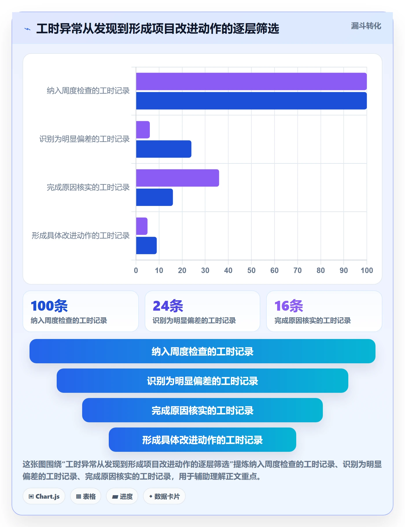 工时表Timesheet教程:项目经理效率提升,避坑指南