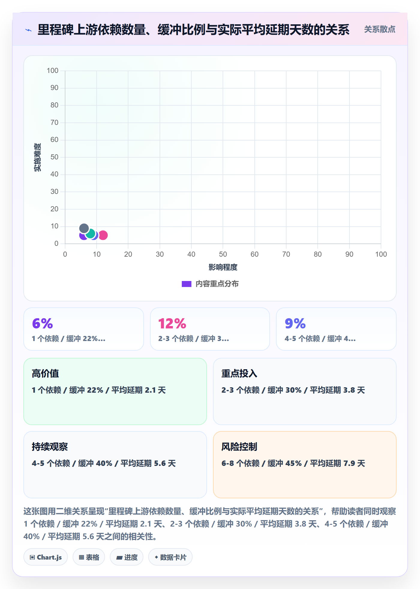 里程碑如何做好节点日期?产品经理入门指南与操作步骤