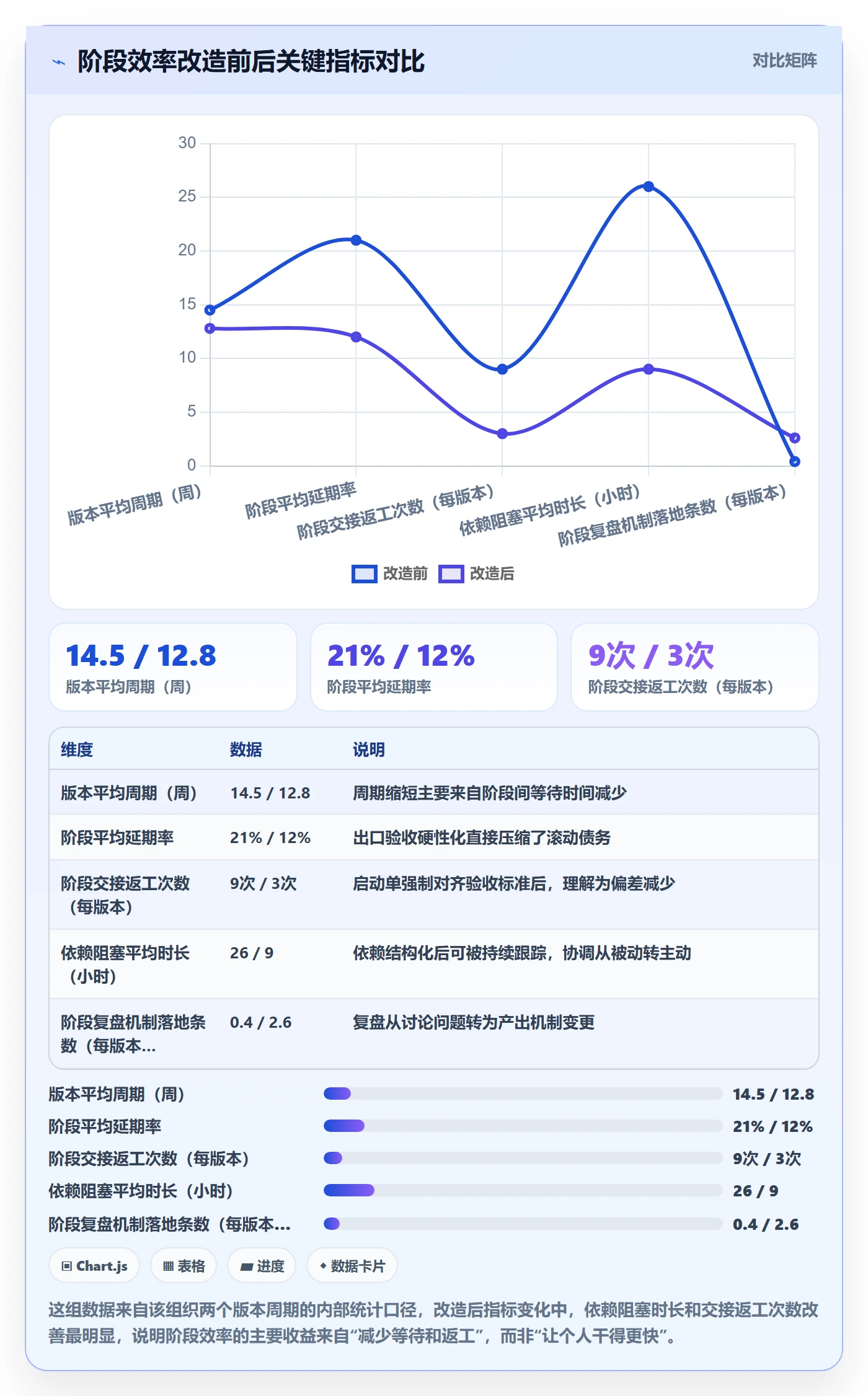 阶段负责人实操方法:项目负责人提升项目阶段效率的实操方法方法与模板