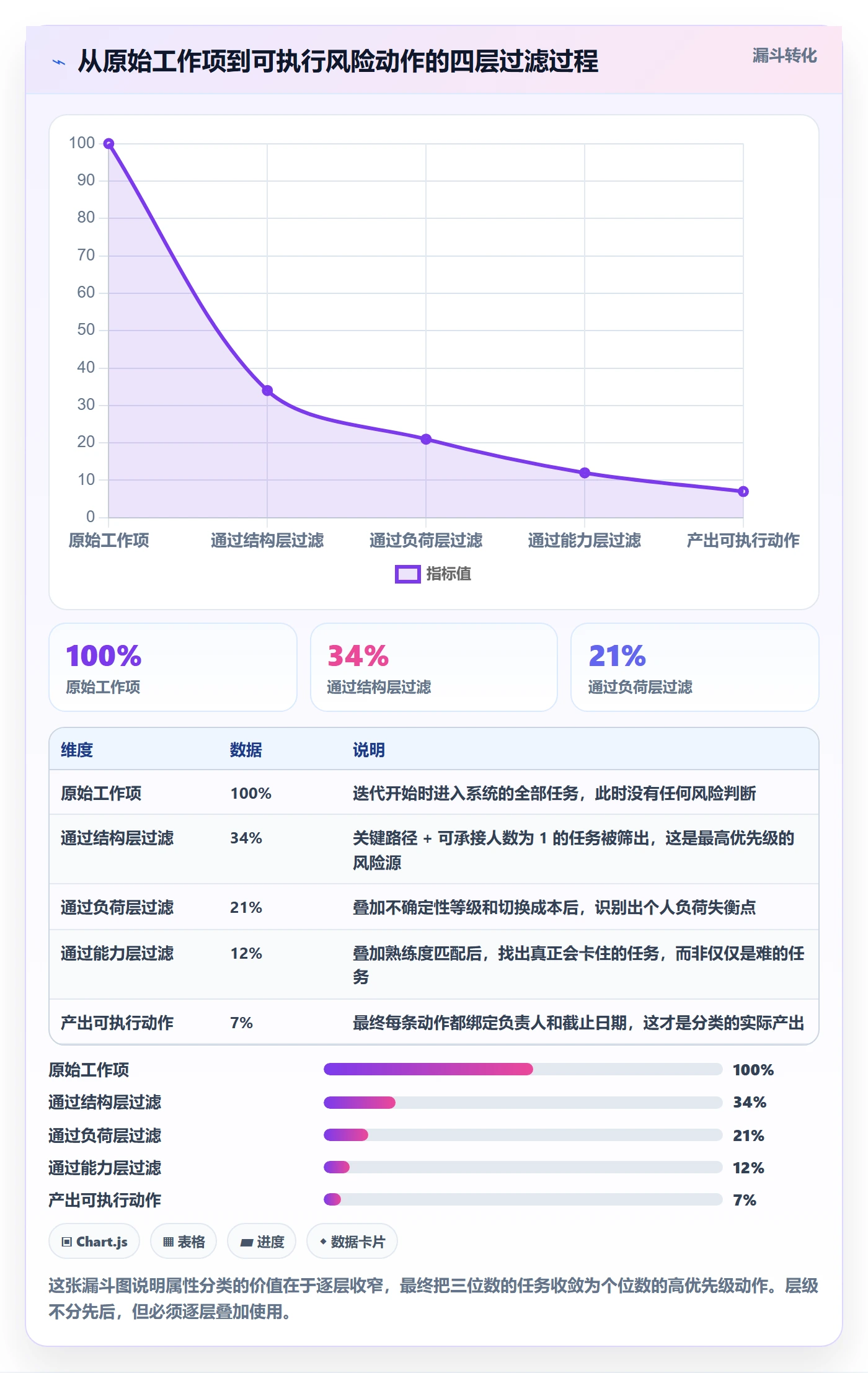 任务属性分类教程:项目成员风险控制,避坑指南