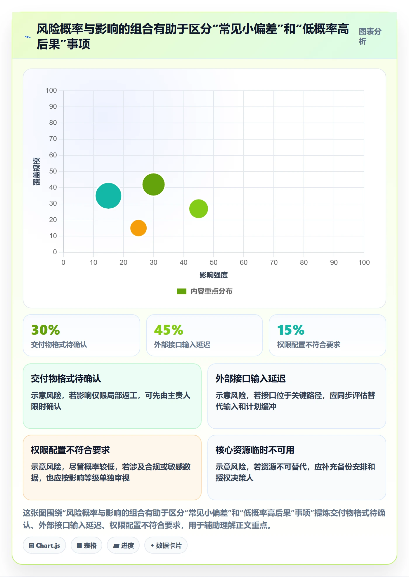 看板待处理教程:PMO风险控制,避坑指南