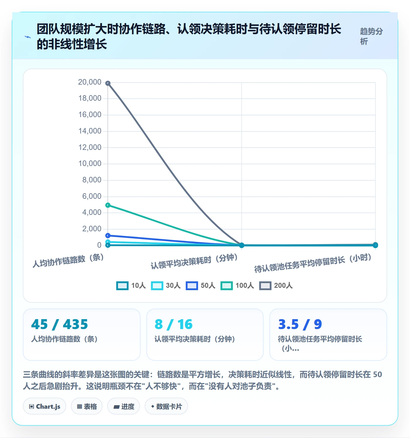 认领最佳实践:项目成员任务分派入门指南,常见问题