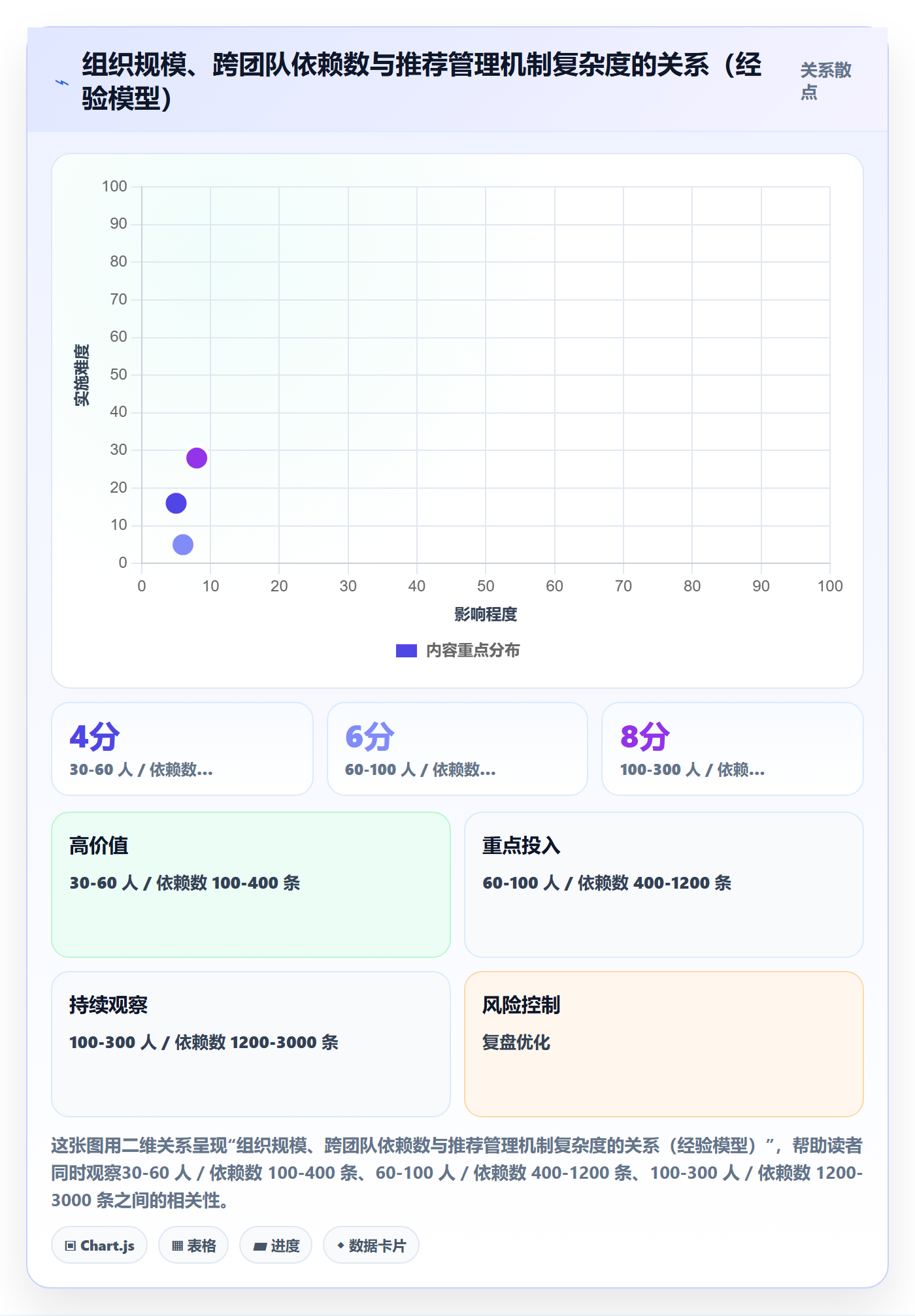 负责人管理方法大全:管理层任务管理入门指南落地清单