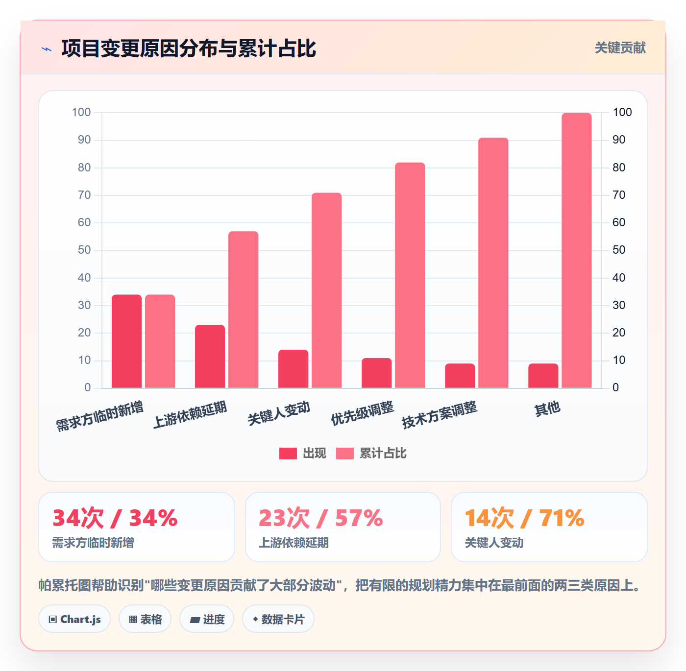 工作计划实操方法：项目负责人提升项目规划效率的落地方案方法与模板