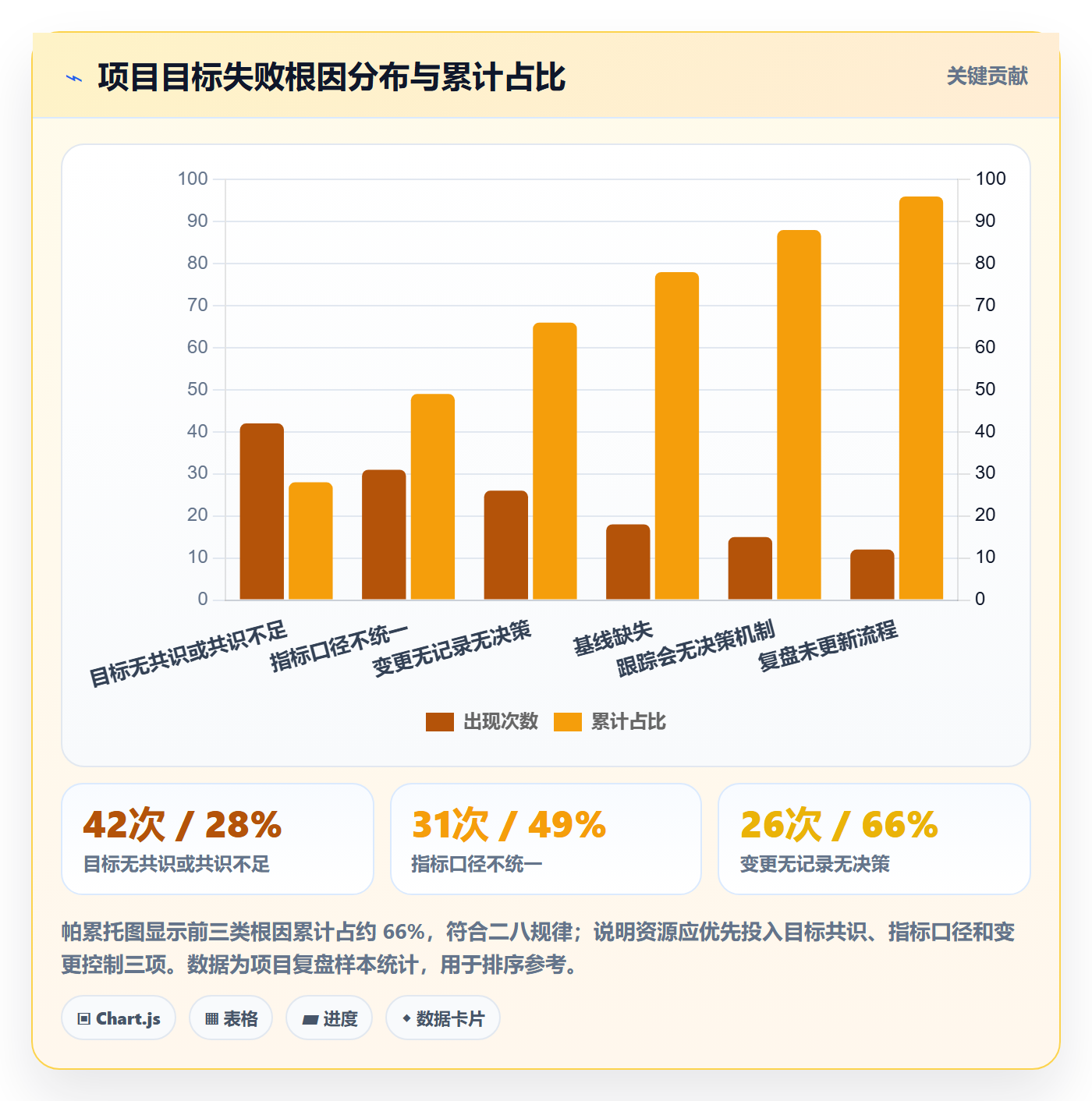 项目目标最佳实践:项目经理项目目标流程优化,常见问题