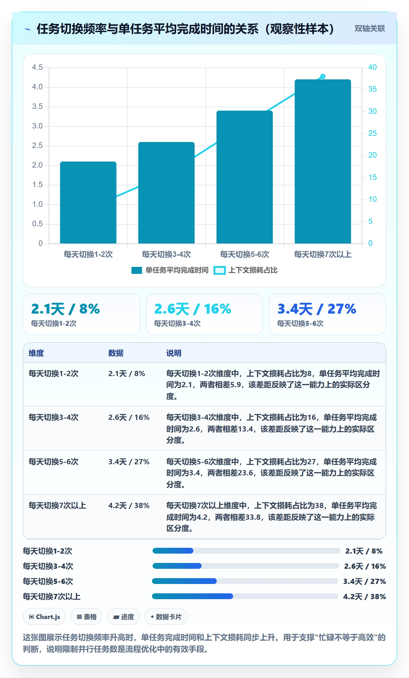 完成实操方法:项目成员提升任务执行效率的流程优化方法与模板