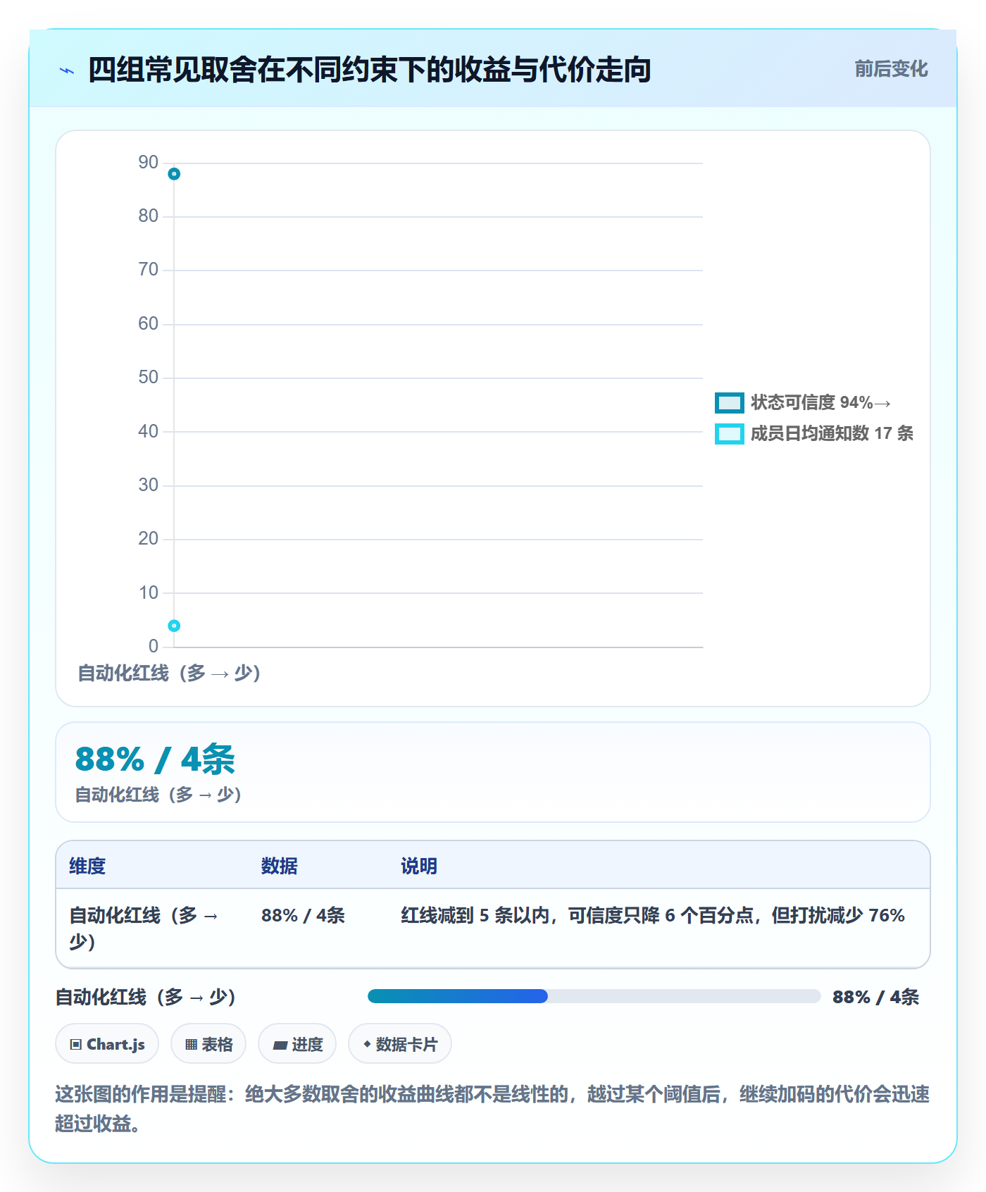 项目阶段如何做好阶段状态?项目成员流程优化与操作步骤