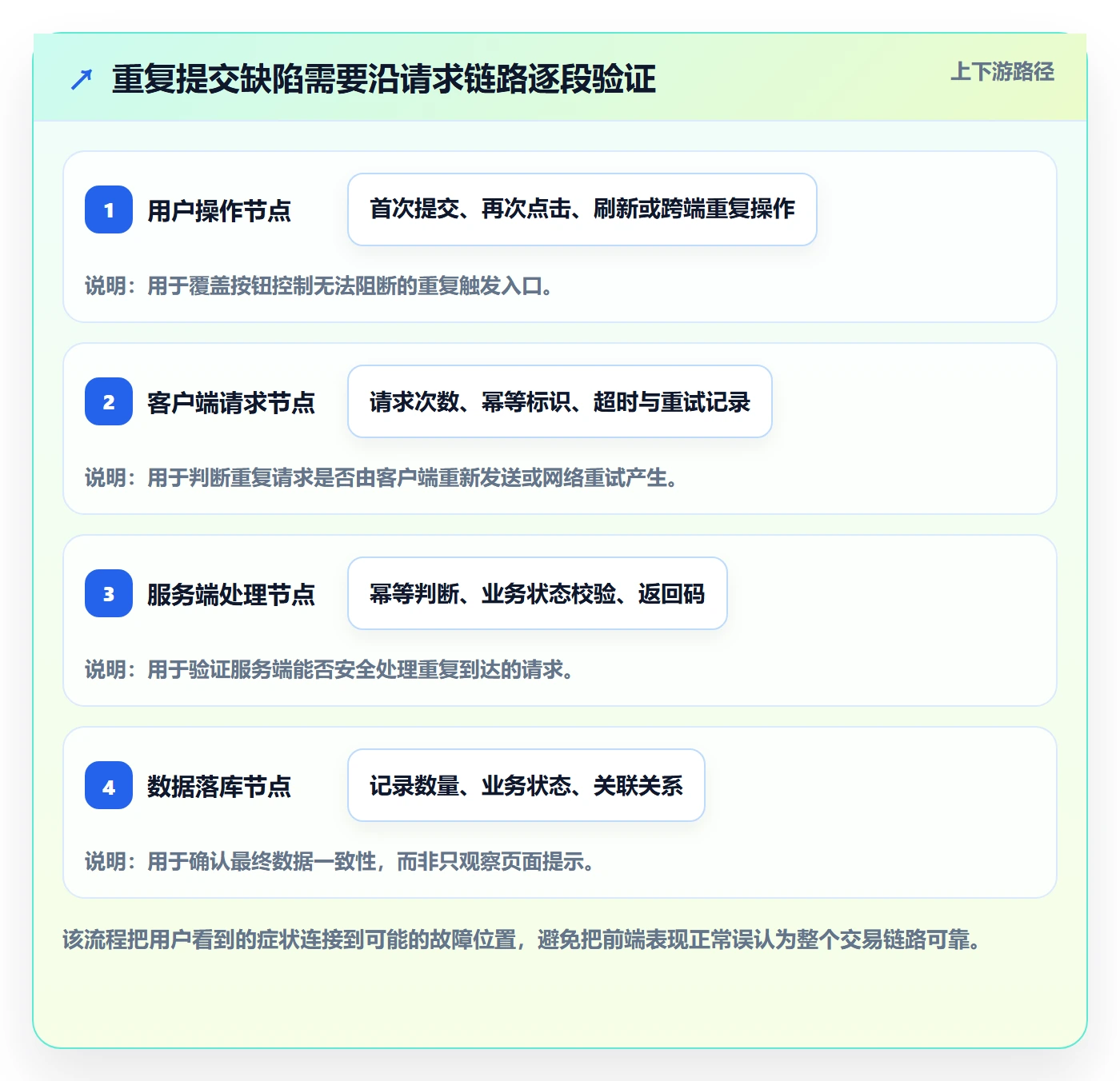 Bug / 缺陷验证教程:研发团队风险控制,避坑指南