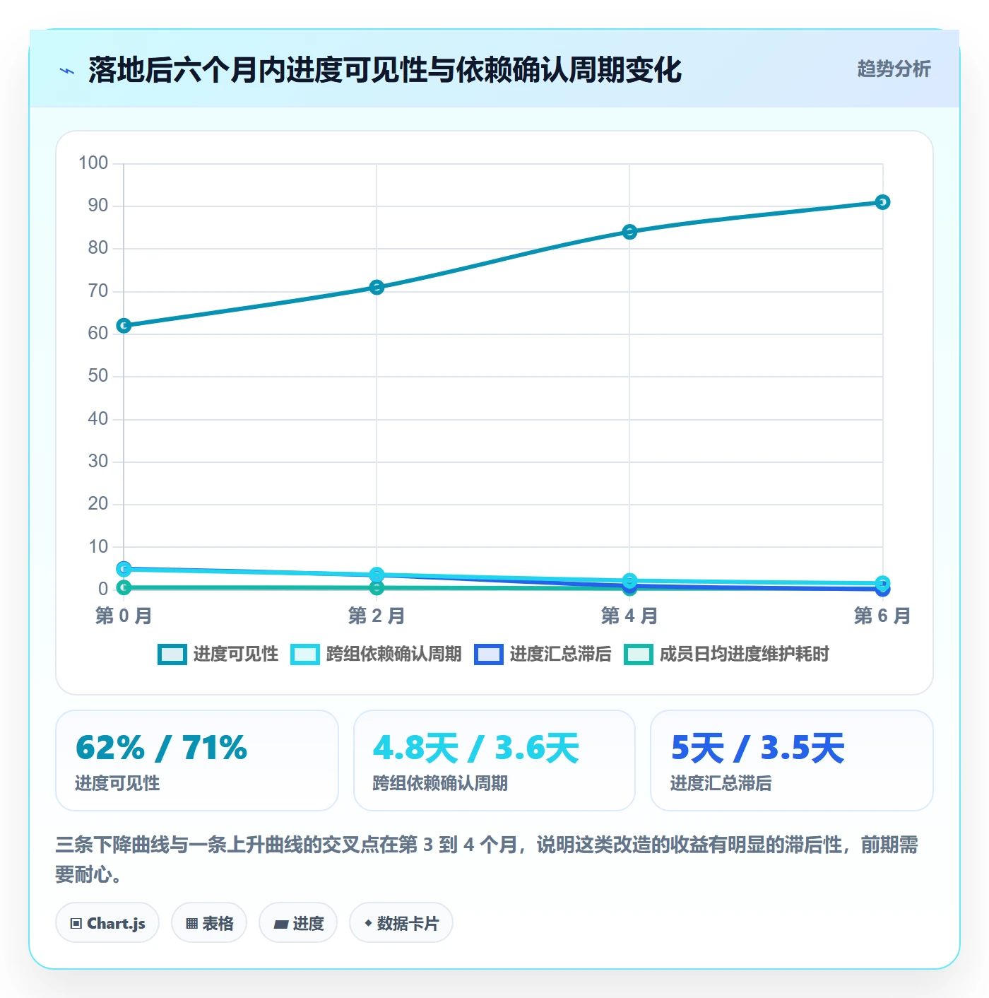 阶段进度实操方法:项目成员提升进度管理效率的协同管理方法与模板
