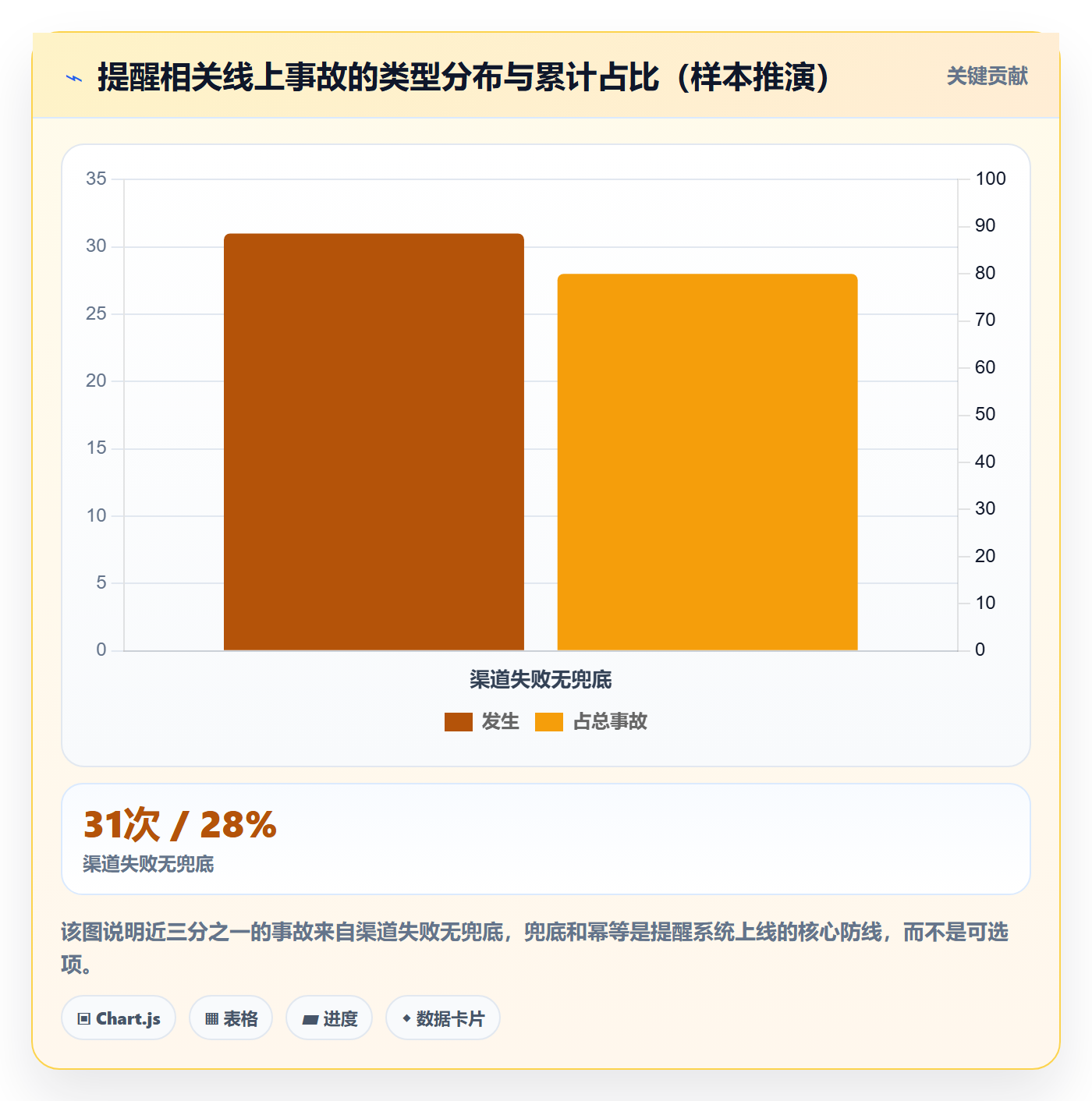 到期提醒最佳实践:产品经理任务提醒流程优化,常见问题