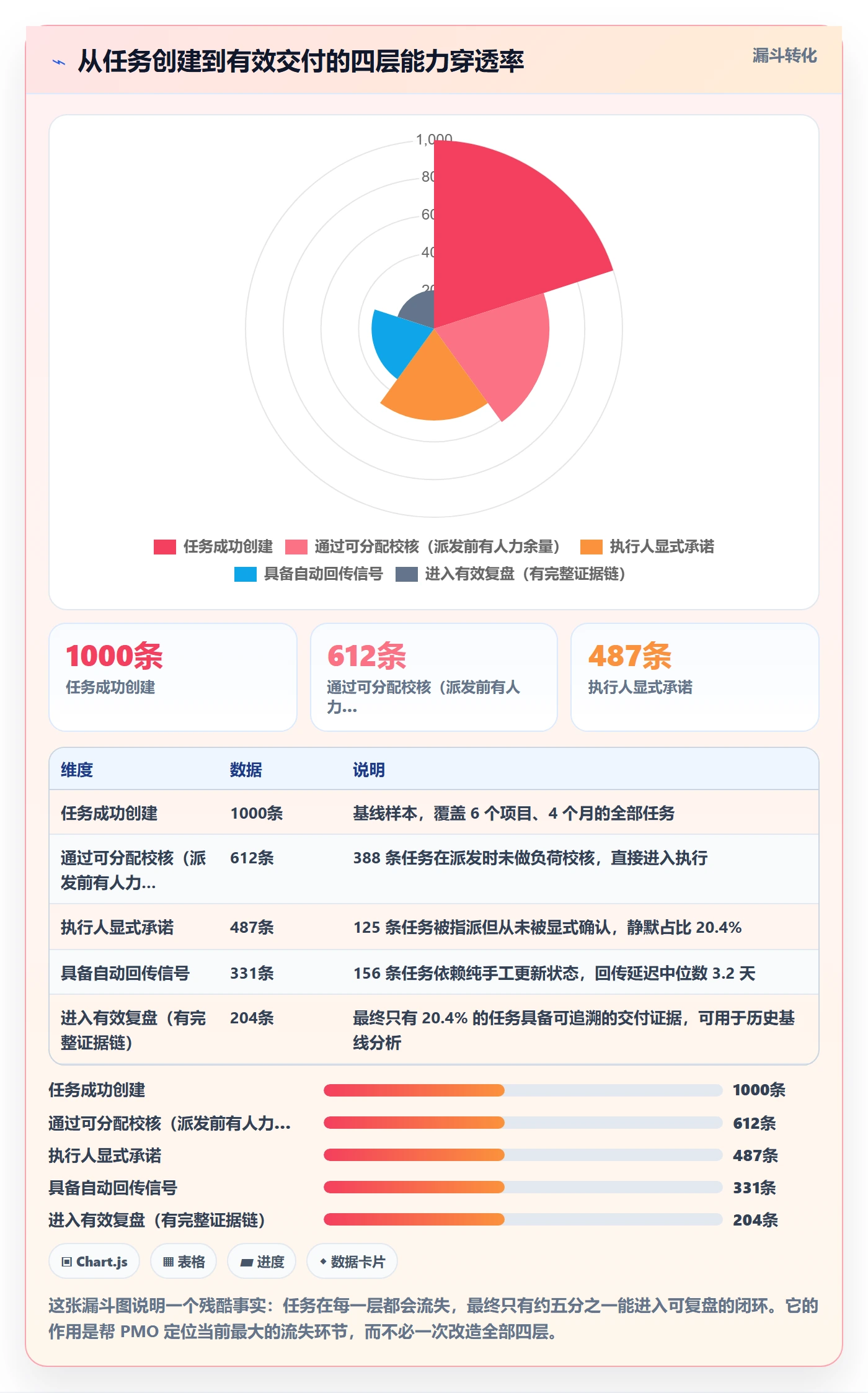 执行人管理指南：PMO如何做好任务管理，最佳实践全流程