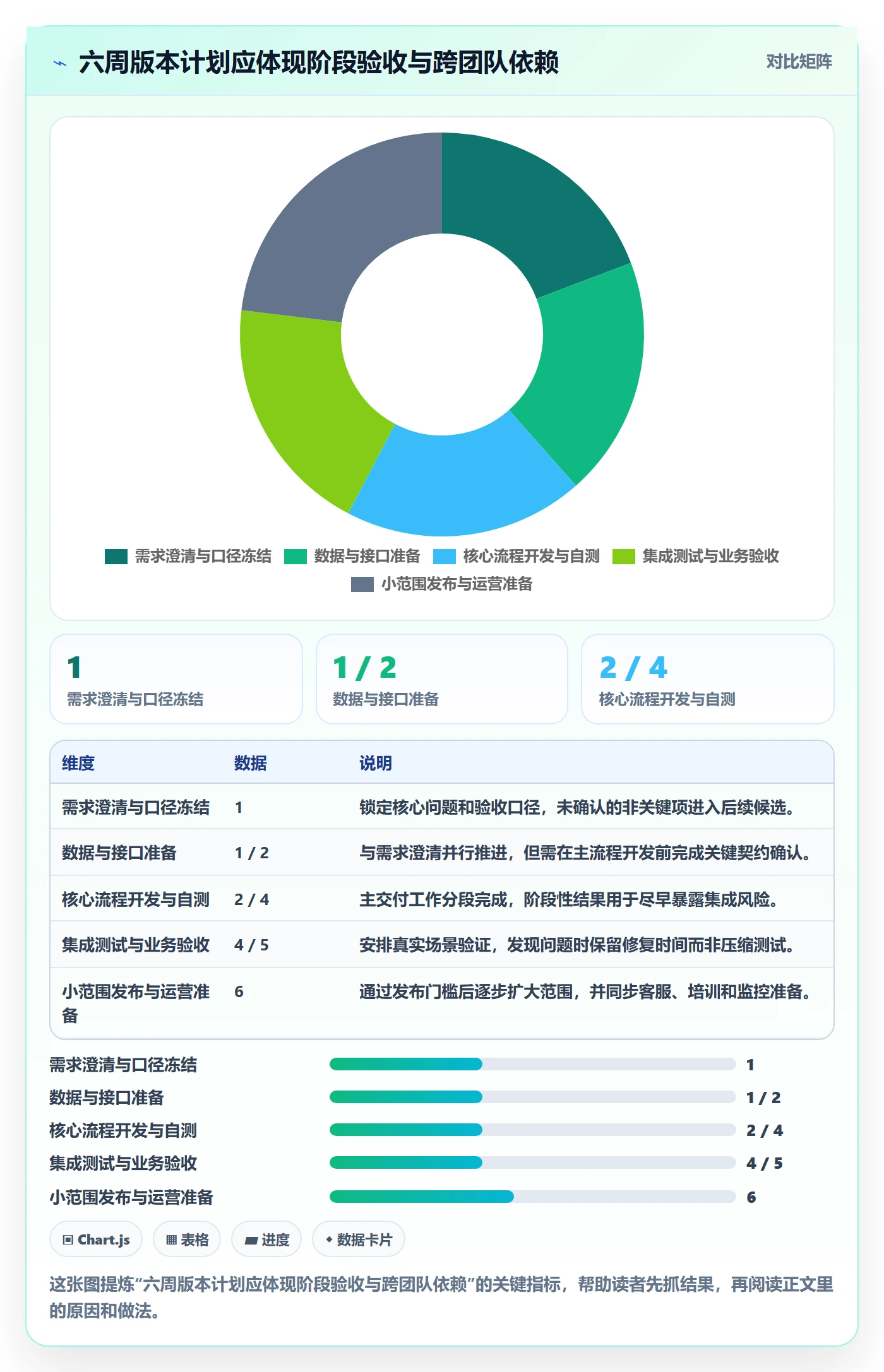 需求排期迭代规划全流程：跨部门团队实操方法与一文讲清