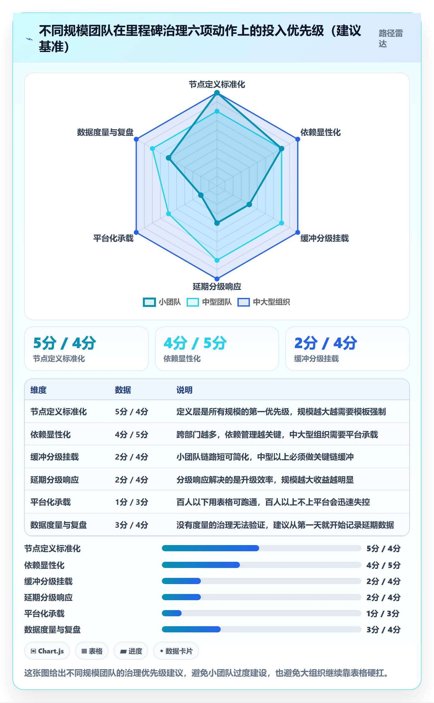 节点延期怎么做？跨部门团队落地方案：里程碑从0到1