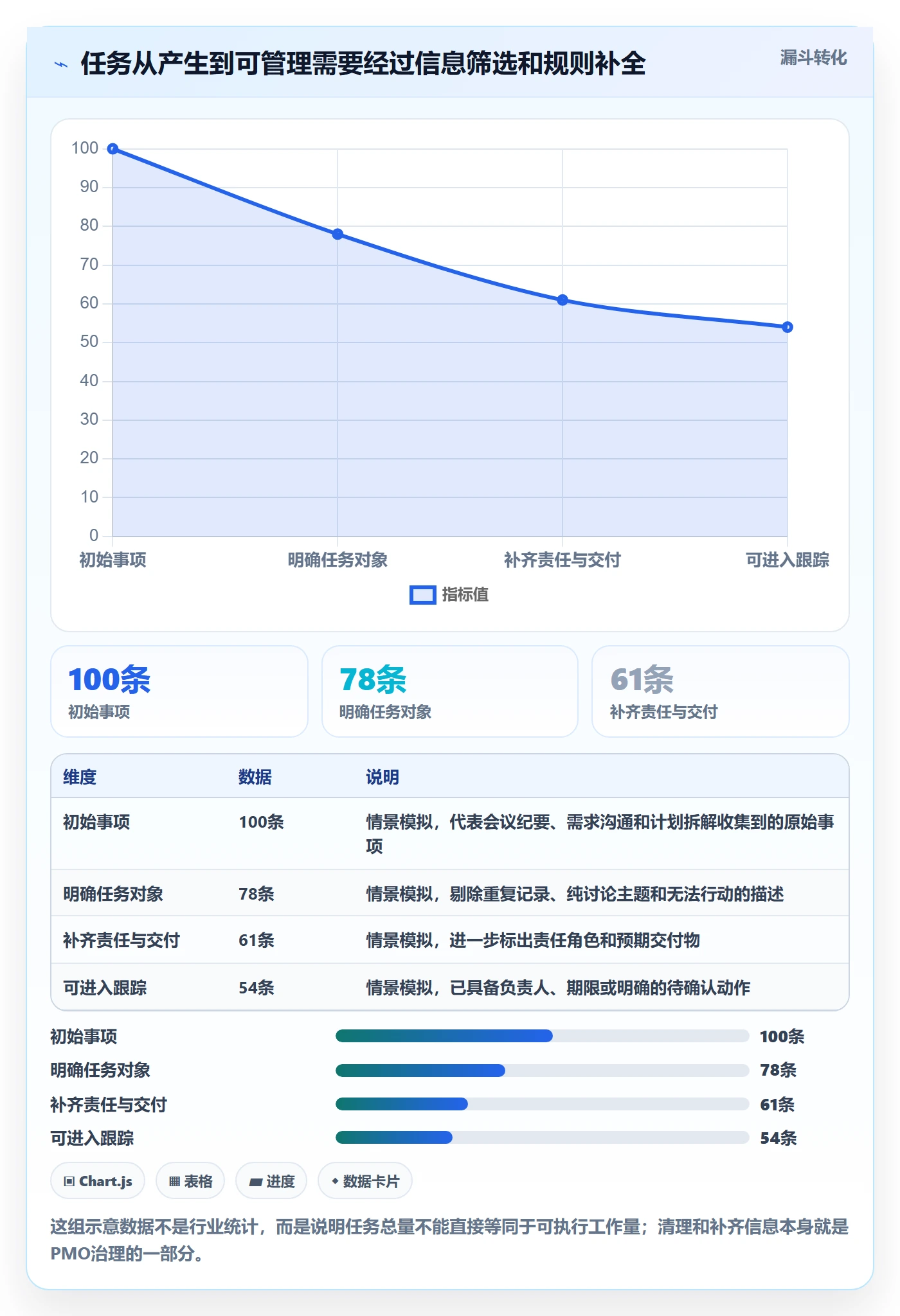 列表视图任务列表全流程：PMO最佳实践与一文讲清