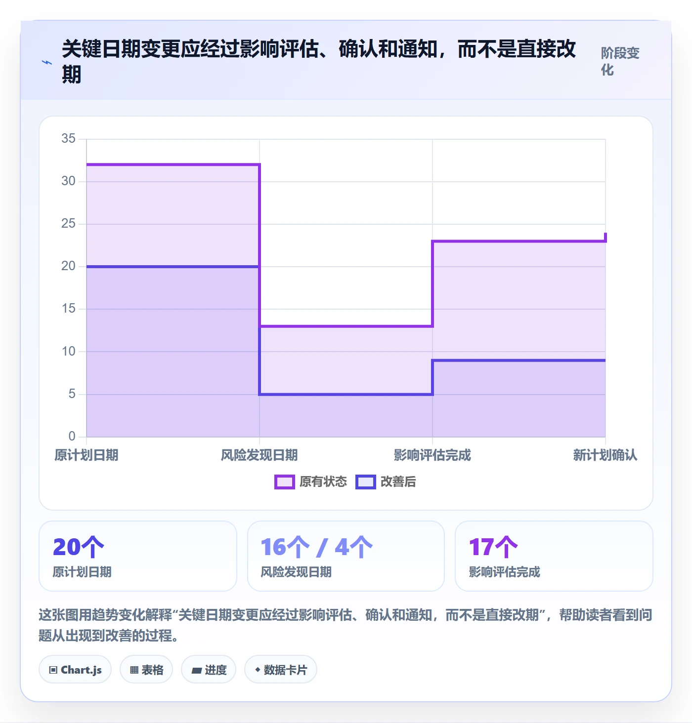 任务日历管理指南:实施团队如何做好日历视图,流程优化全流程