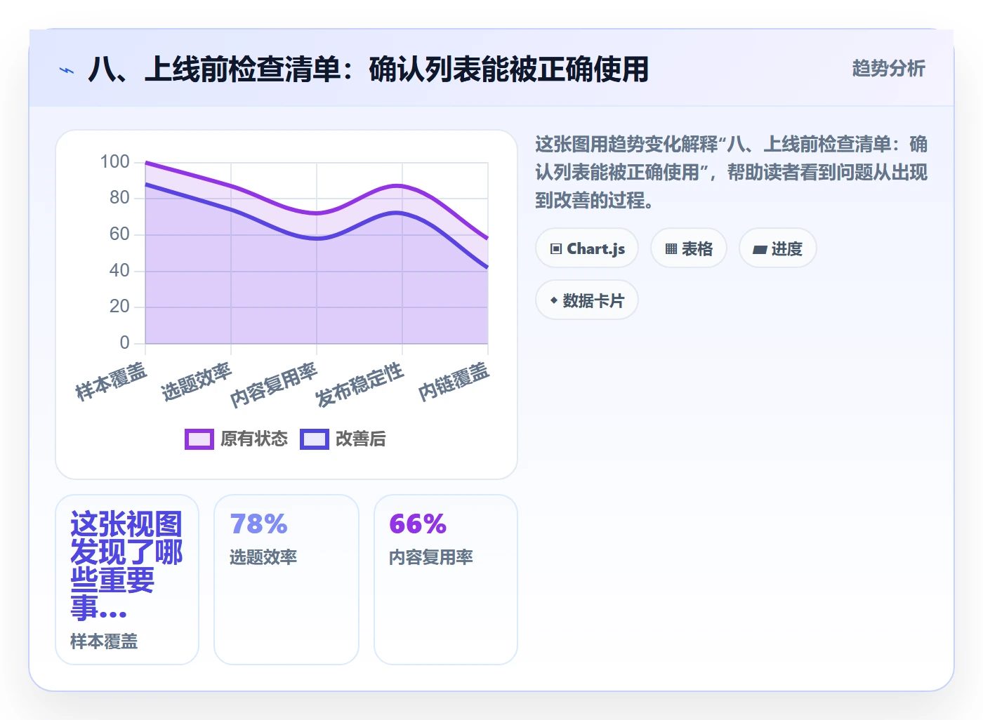 八、上线前检查清单：确认列表能被正确使用