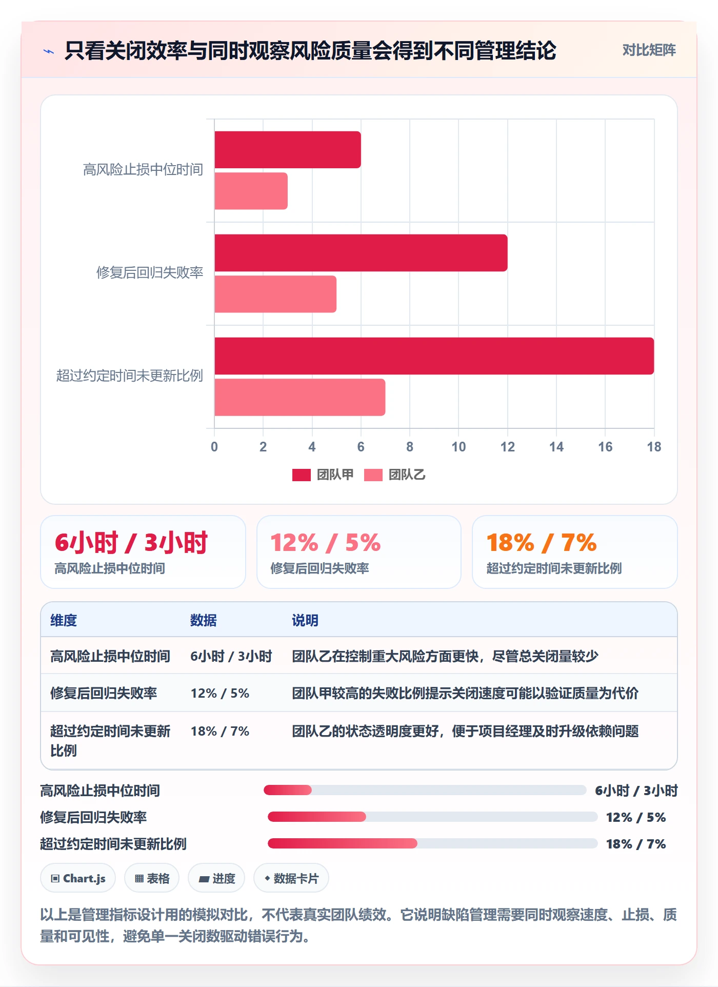 Bug / 缺陷优先级教程:项目经理风险控制,避坑指南